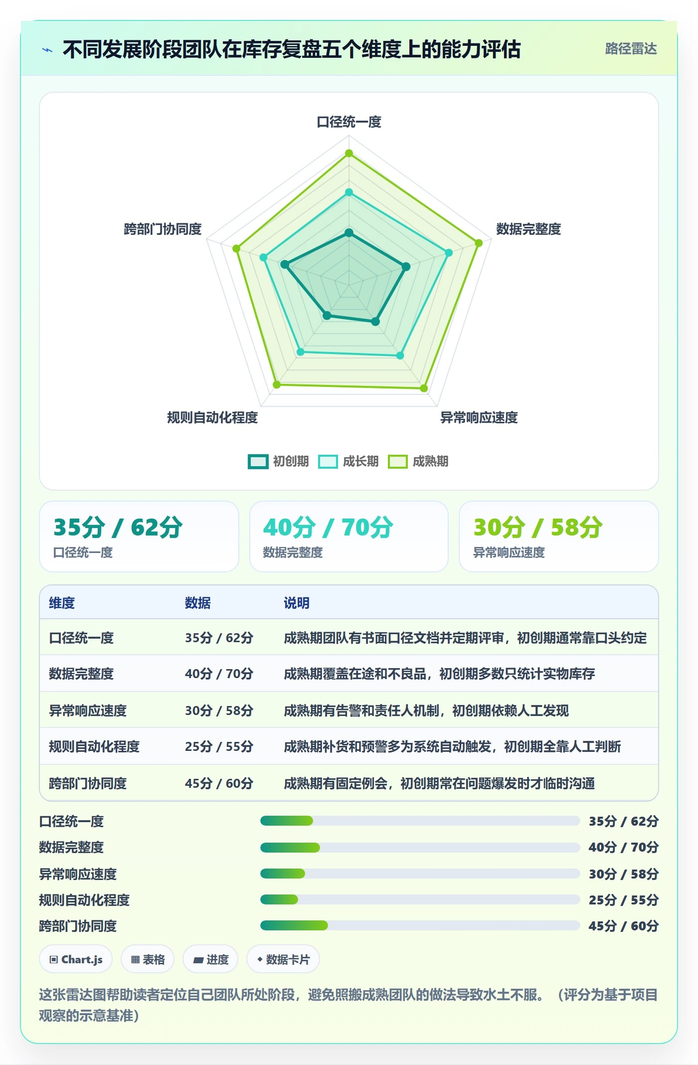 erp跨境电商应用思路：围绕库存管理拆解数据复盘