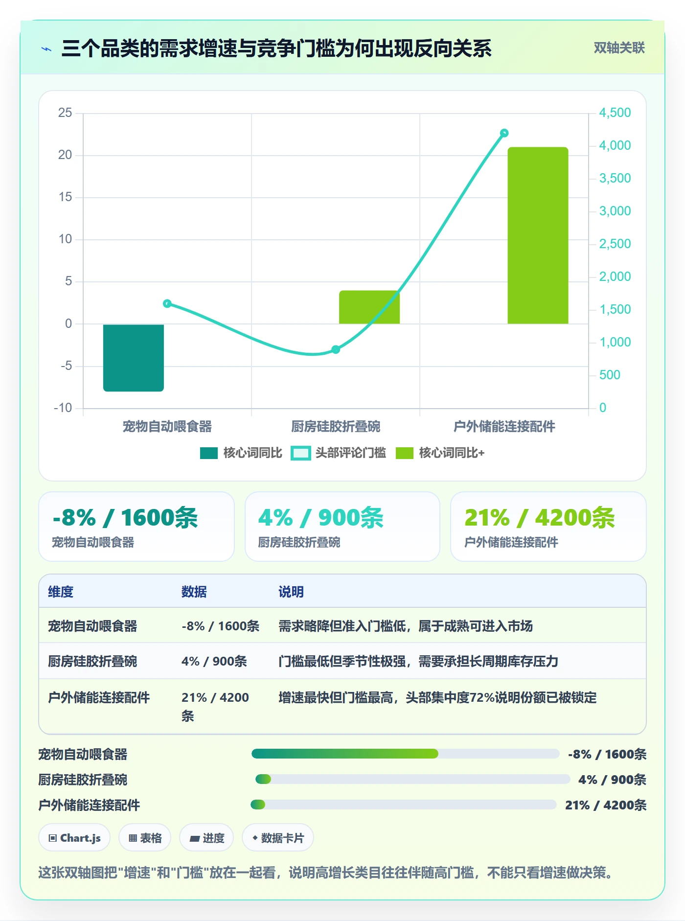 跨境电商运营数据方法：用市场调研支撑落地案例判断