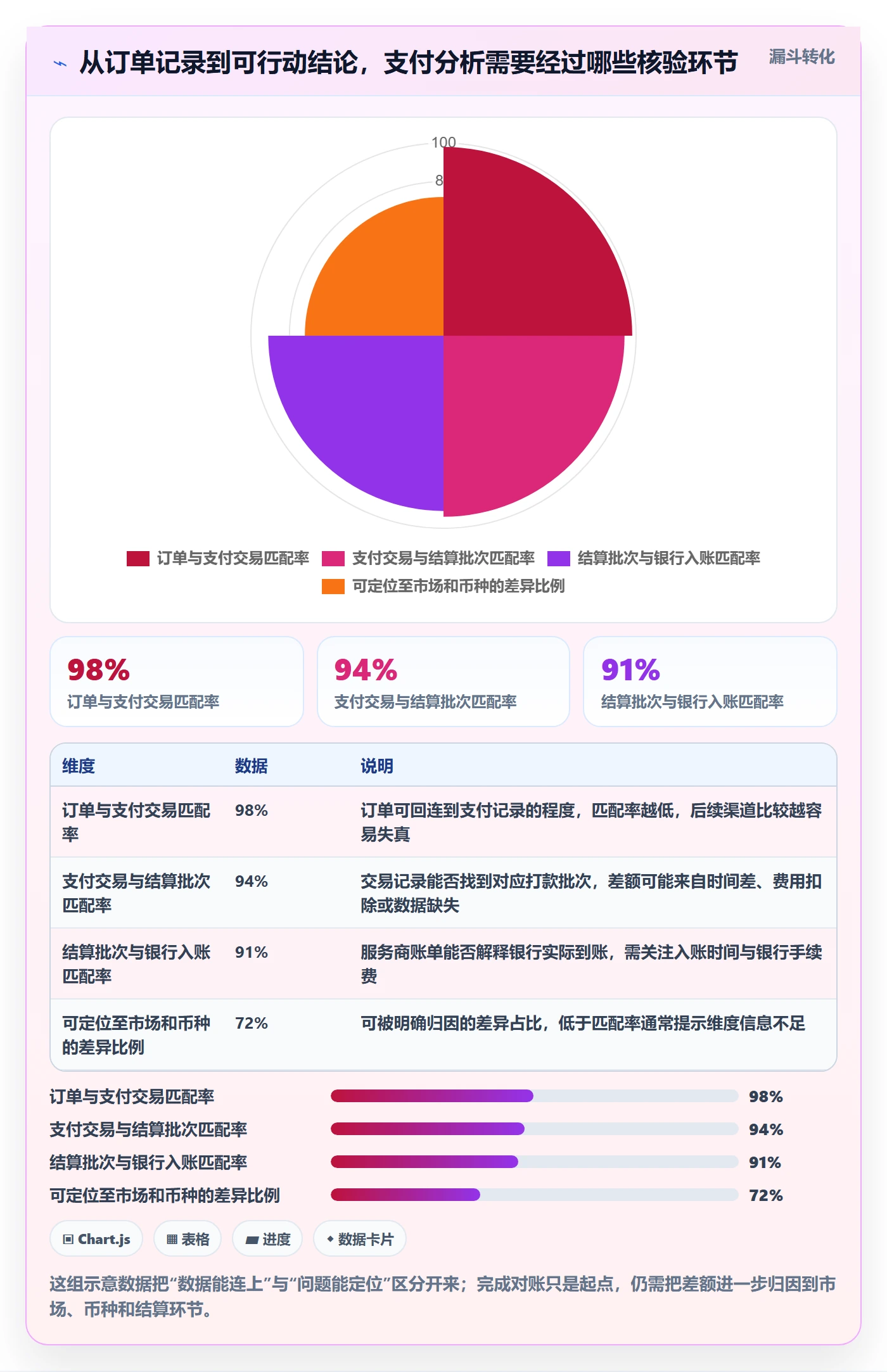 跨境电商应用思路：围绕支付结算拆解精细化运营