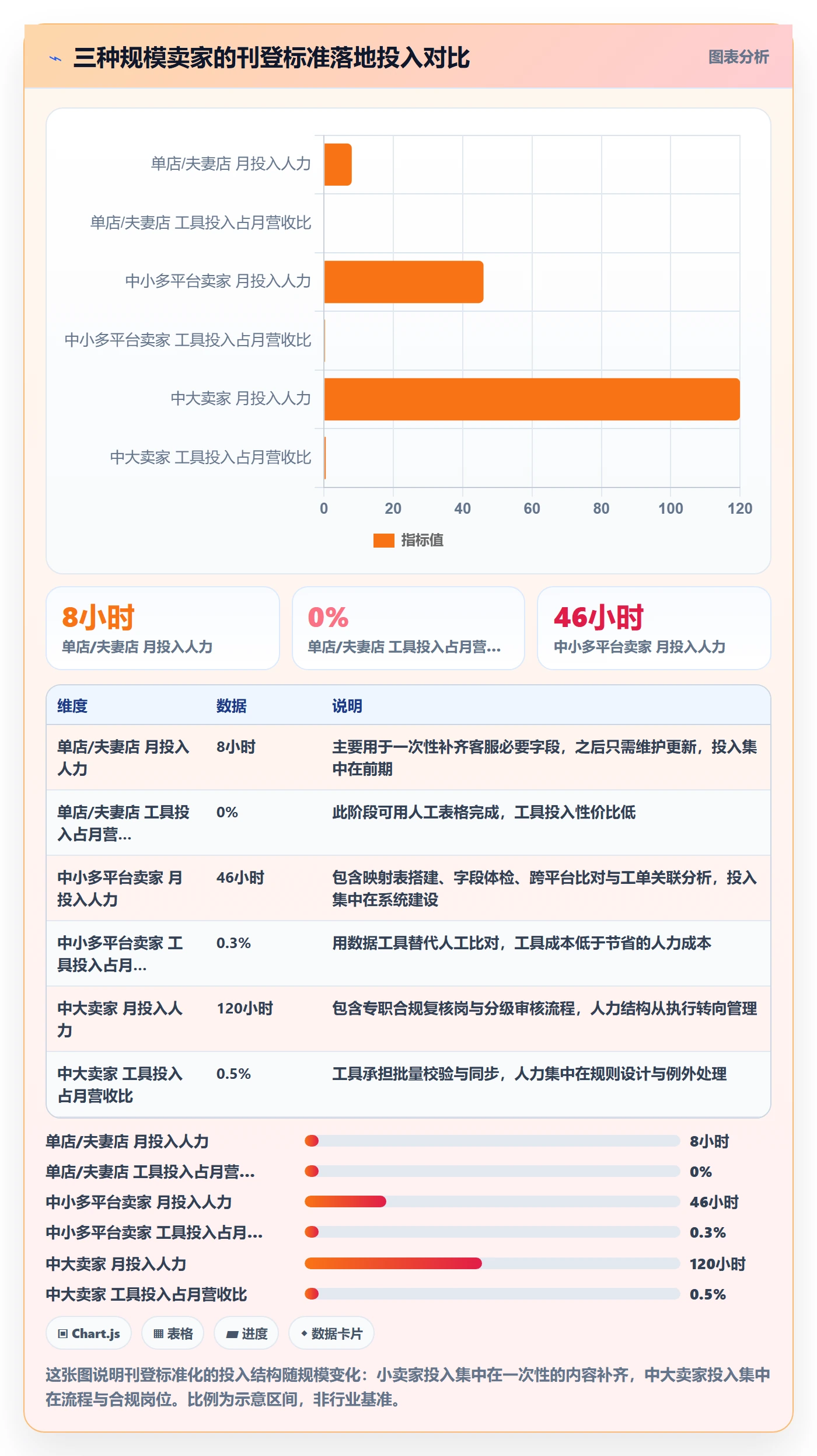 erp跨境电商执行标准:多平台刊登环节如何体现客户服务