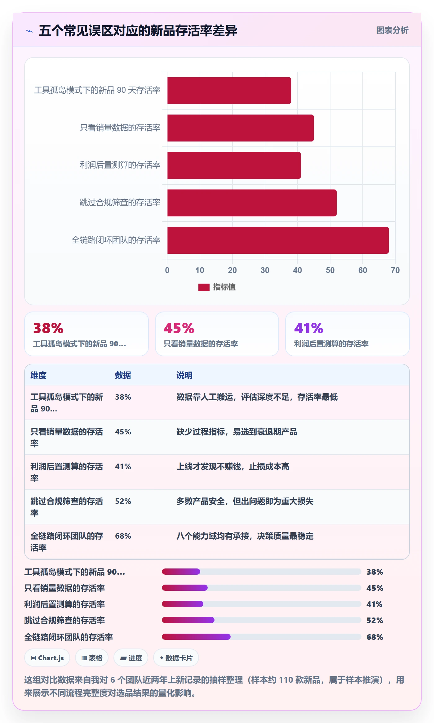 亚马逊软件能力清单：自动化方案需要覆盖哪些选品工具事项