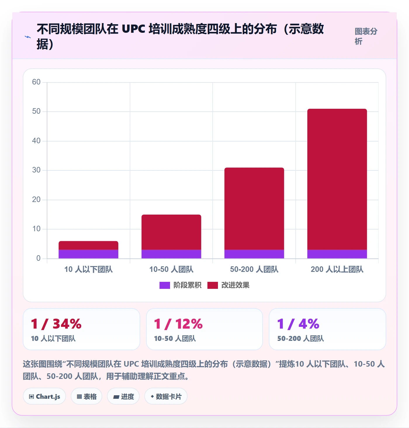 UPC码怎么选？合规风险相关的团队培训判断标准