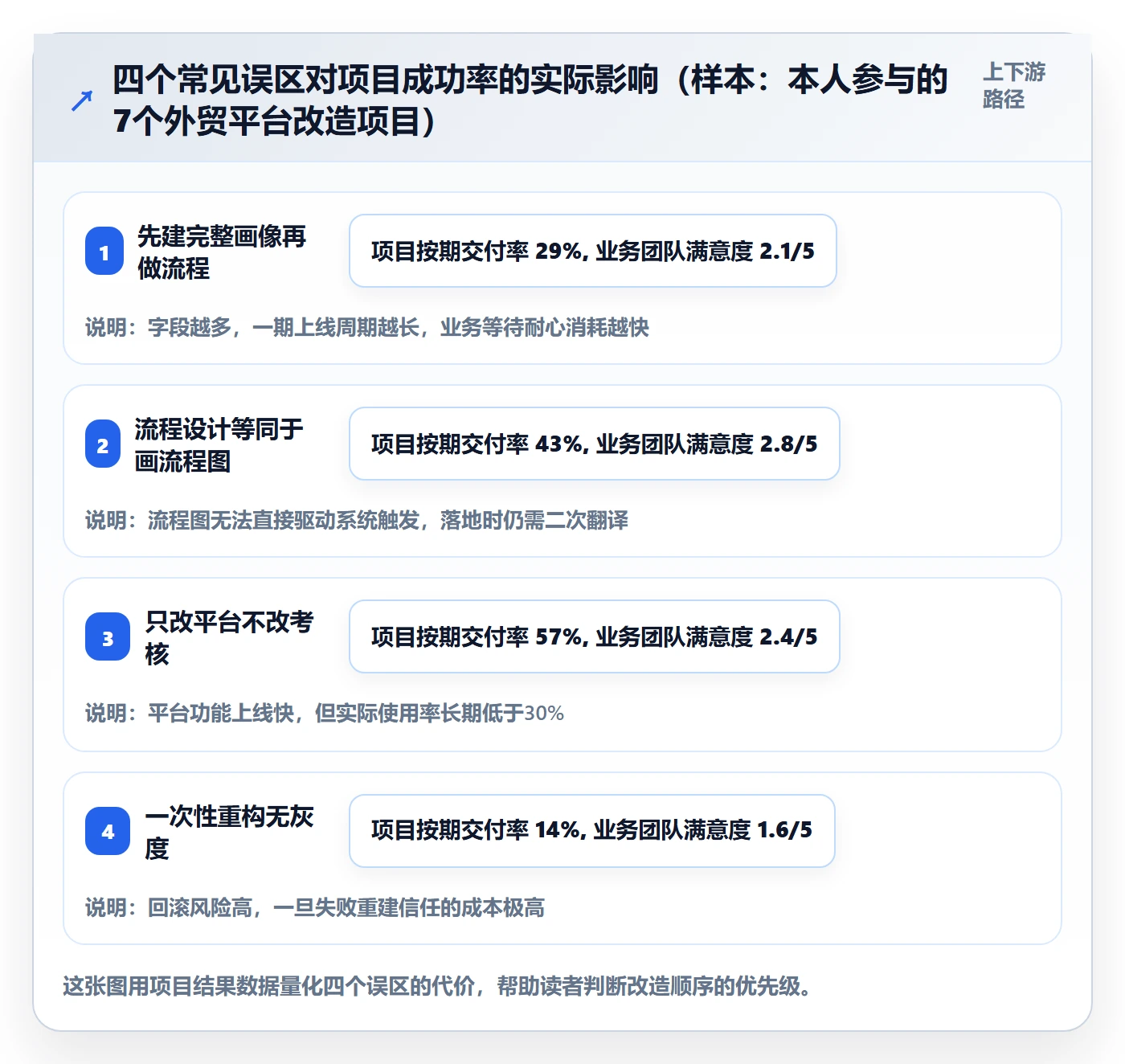 外贸数据分析平台改造重点：从客户画像推进流程设计
