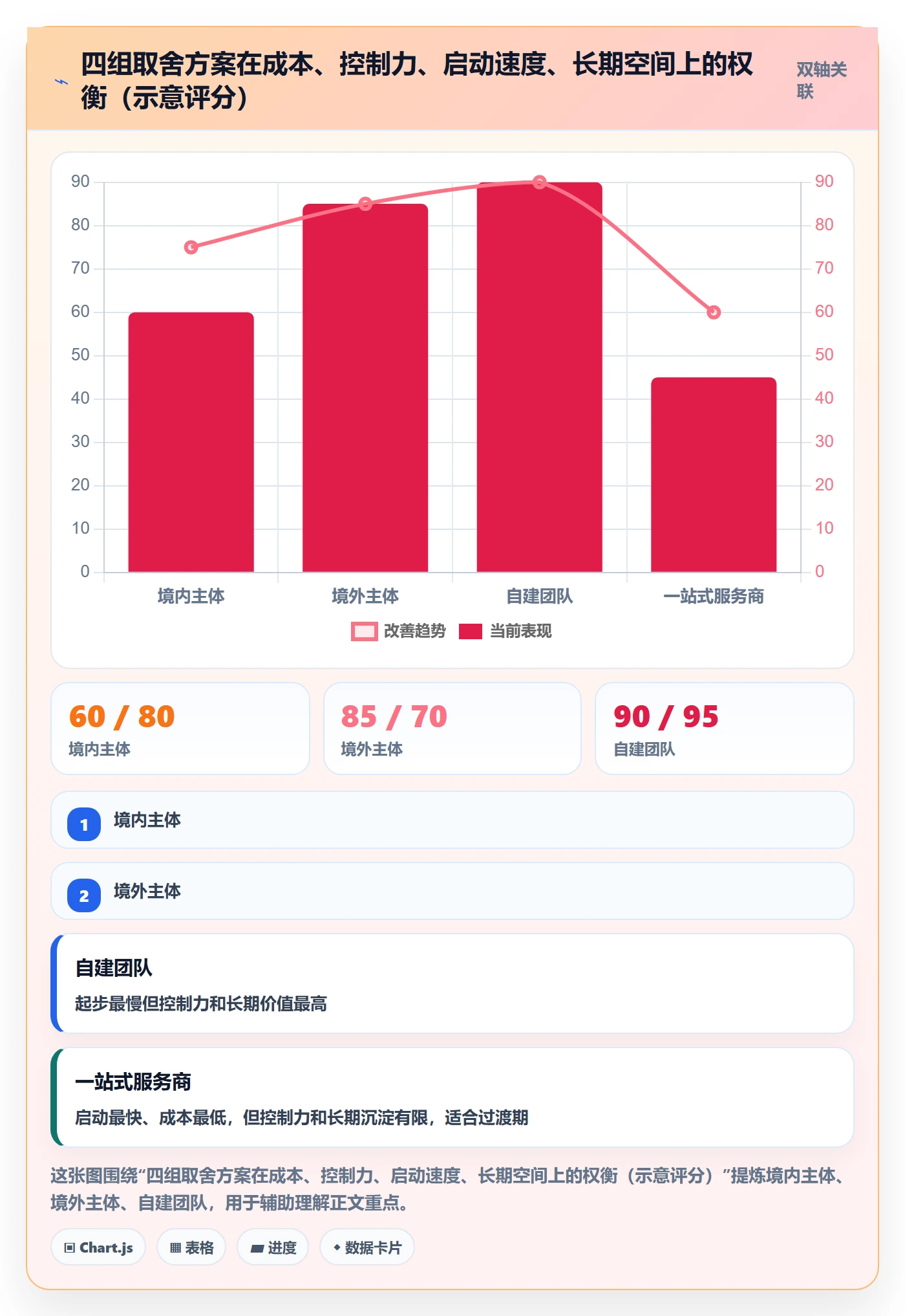 跨境电商一站式服务配置指南：公司注册需要哪些标准化管理设置