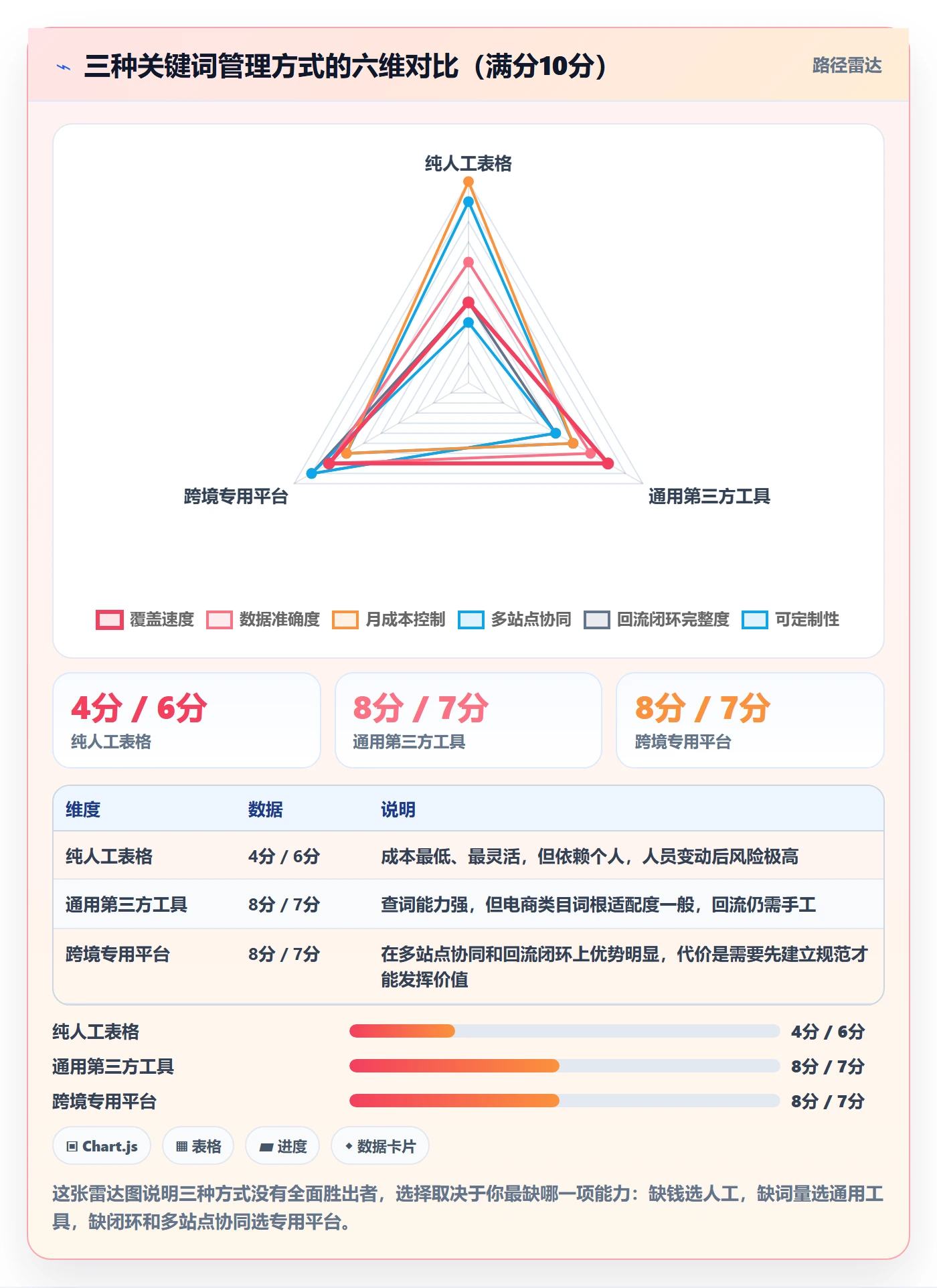 亚马逊软件实践指南：关键词工具的日常管理怎样更有效