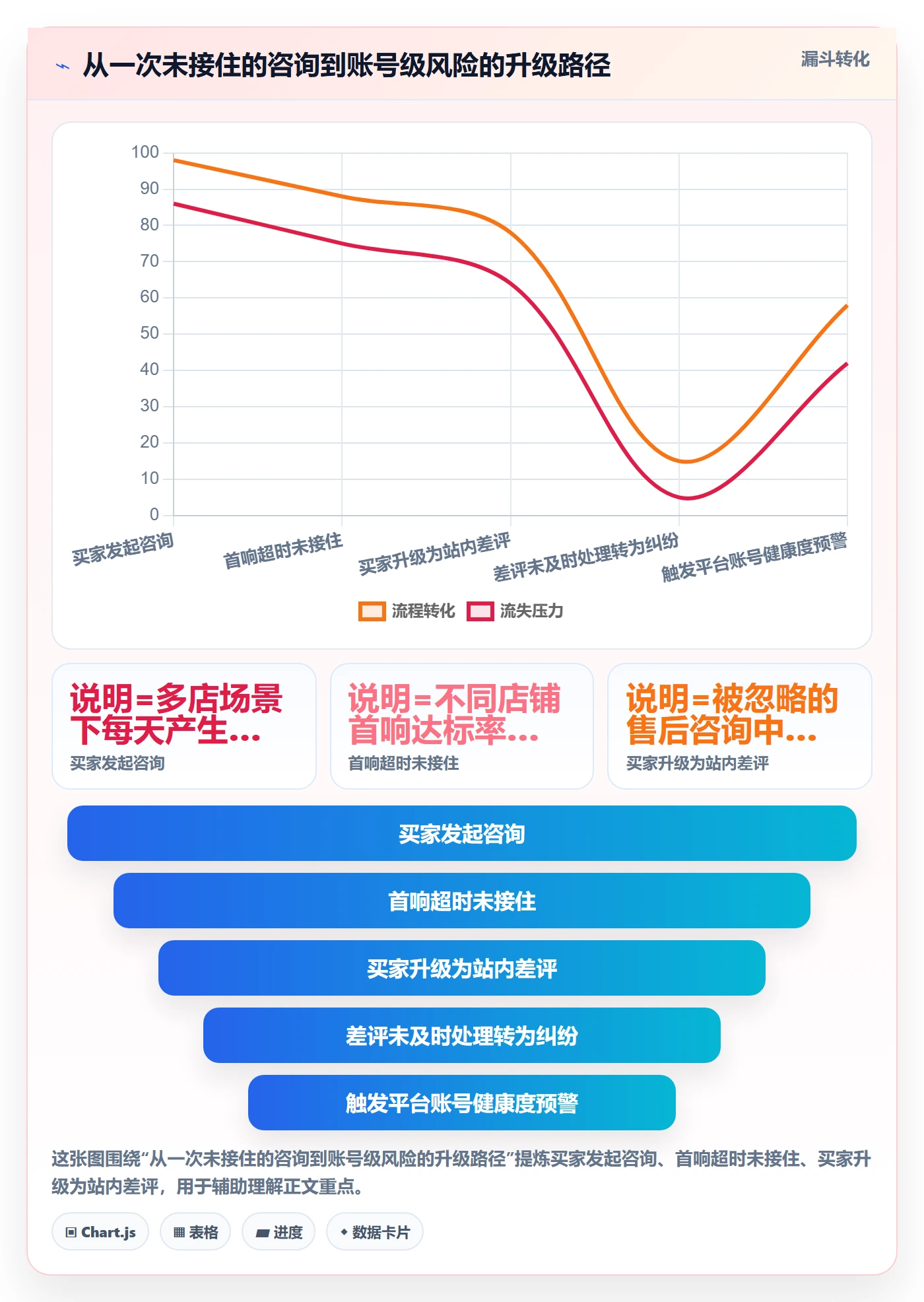 跨境电商运营管理要点：客户服务的多店经营如何设计