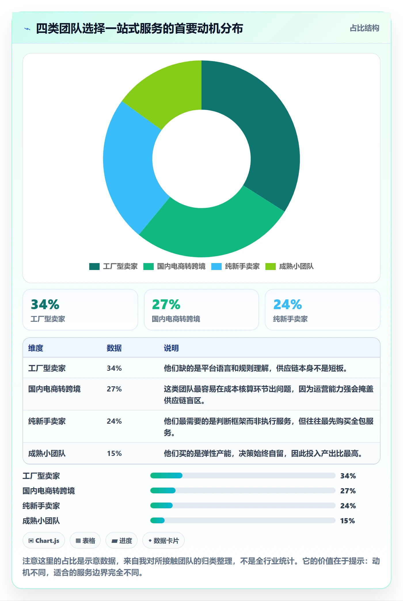 跨境电商一站式服务应用思路：围绕选品采购拆解实操教程