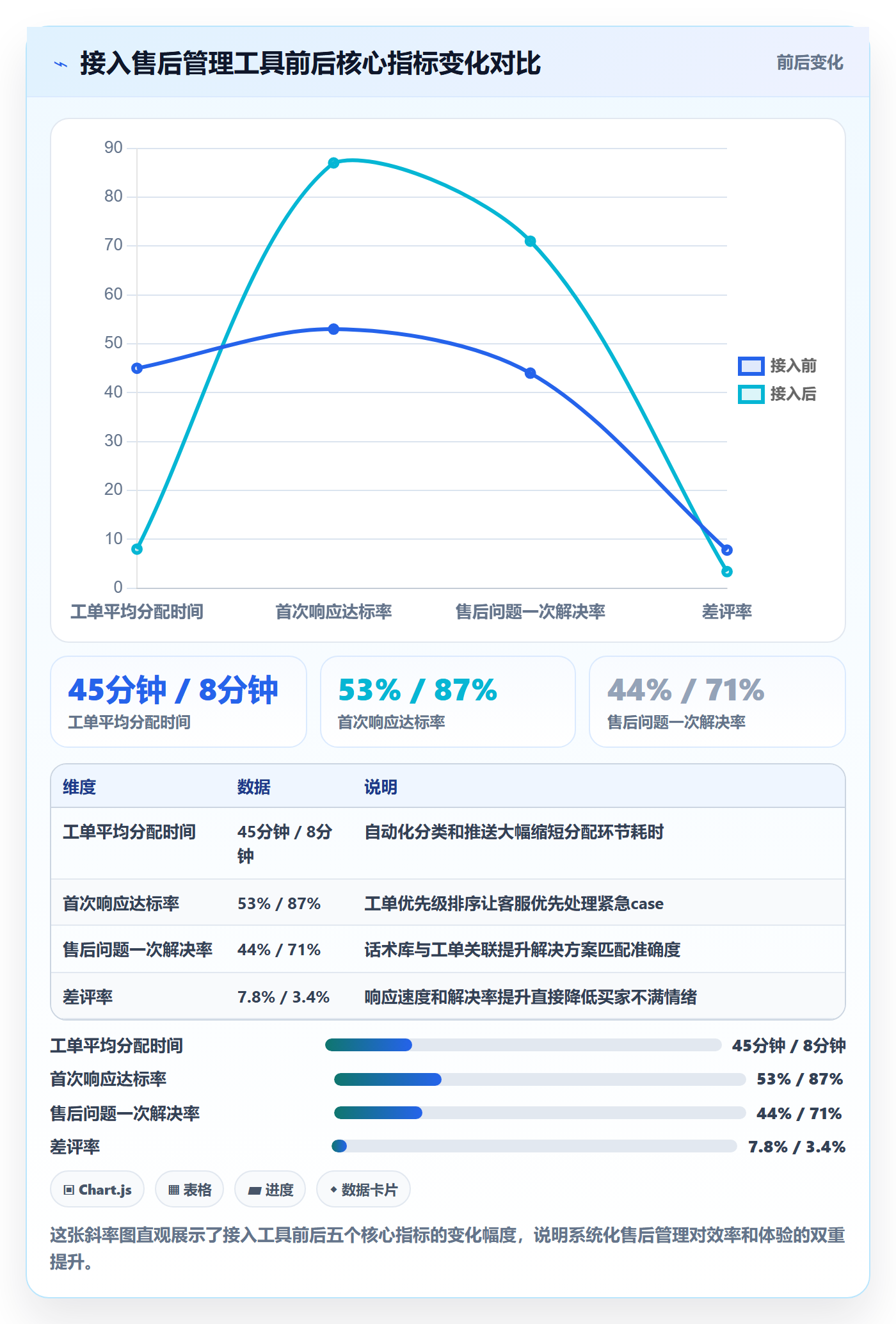 跨境电商一站式服务进阶课：围绕售后服务完善日常管理