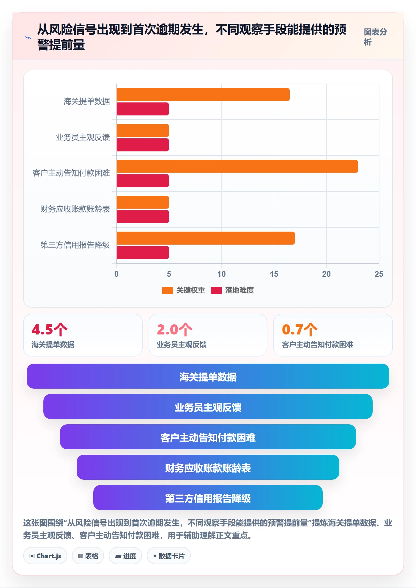 外贸数据分析平台检查方法：通过海关数据评估回款管理质量