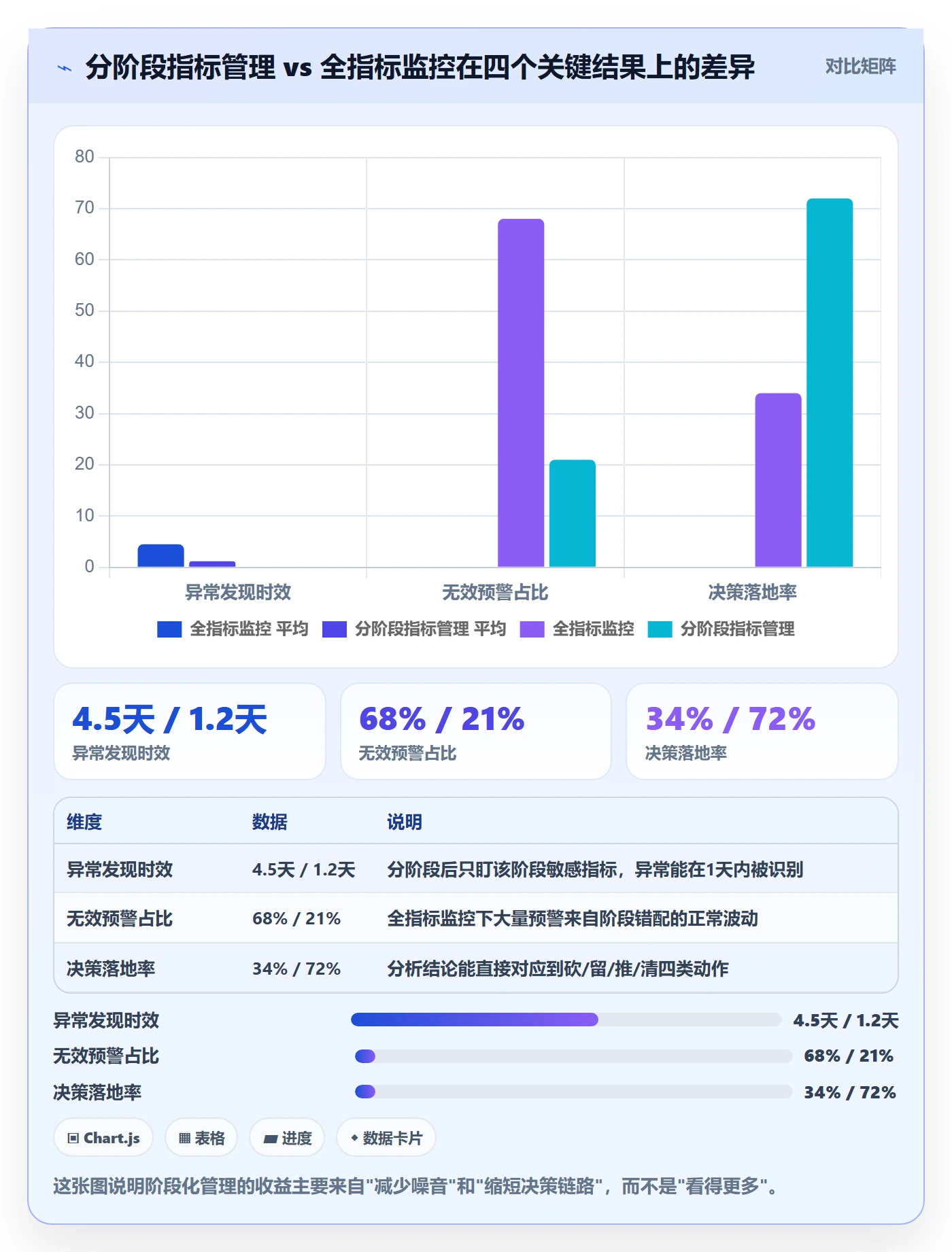 商品分析怎么用？生命周期场景下的落地案例拆解