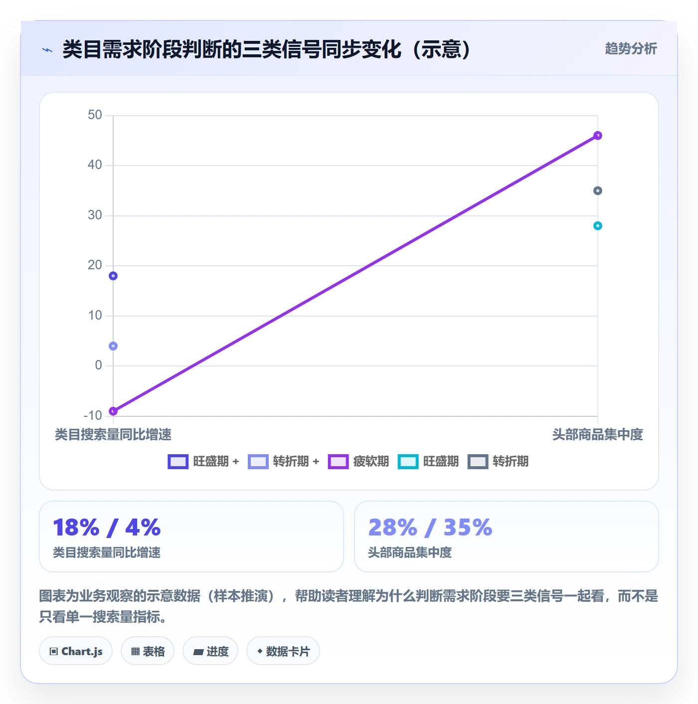 商品分析业务拆解：市场需求为什么影响进阶玩法