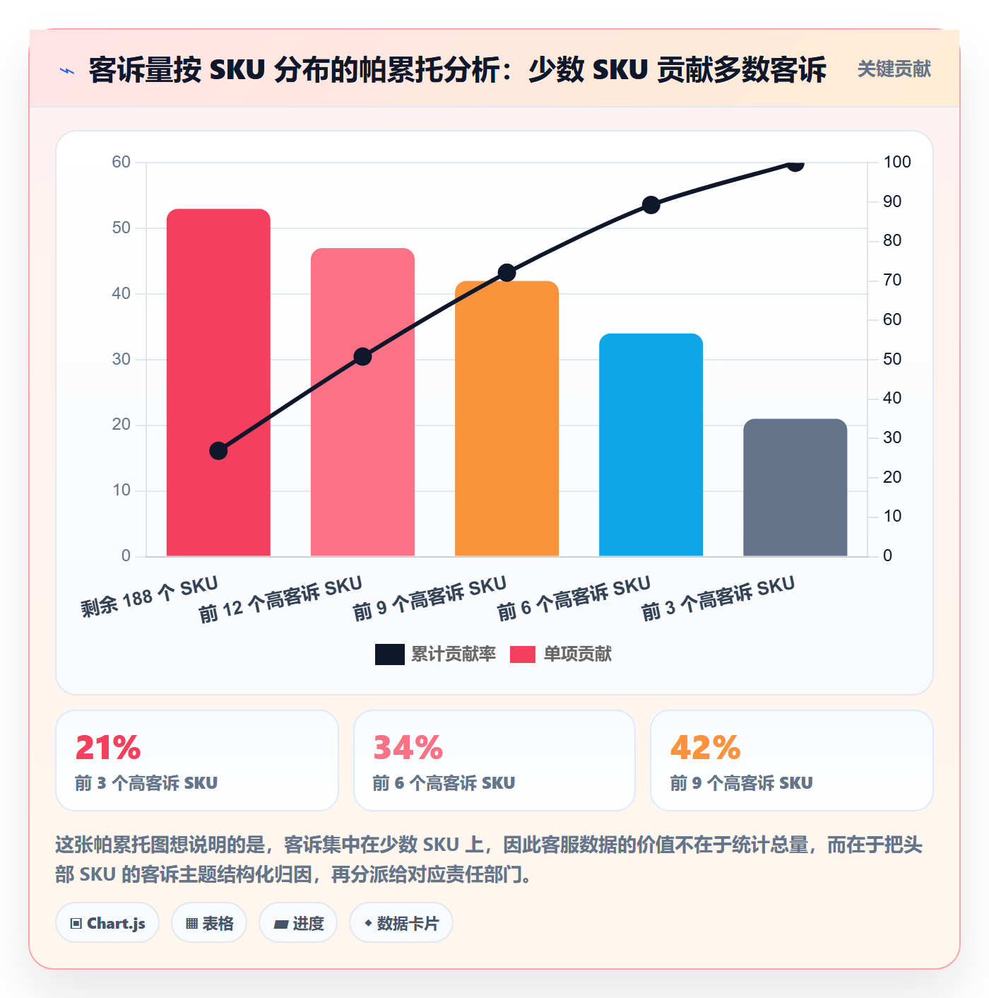 跨境电商运营怎么选？客户服务相关的进阶玩法判断标准