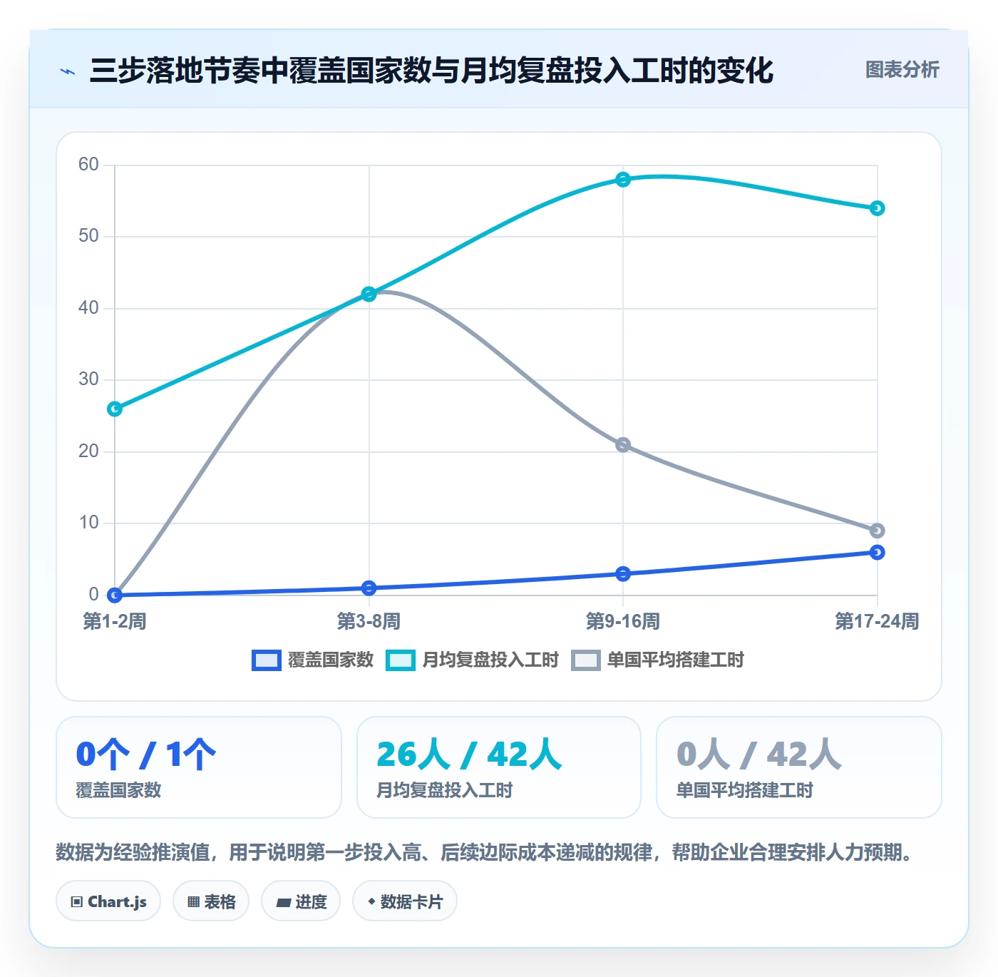 外贸数据分析平台怎么落地？从国家市场讲清数据复盘