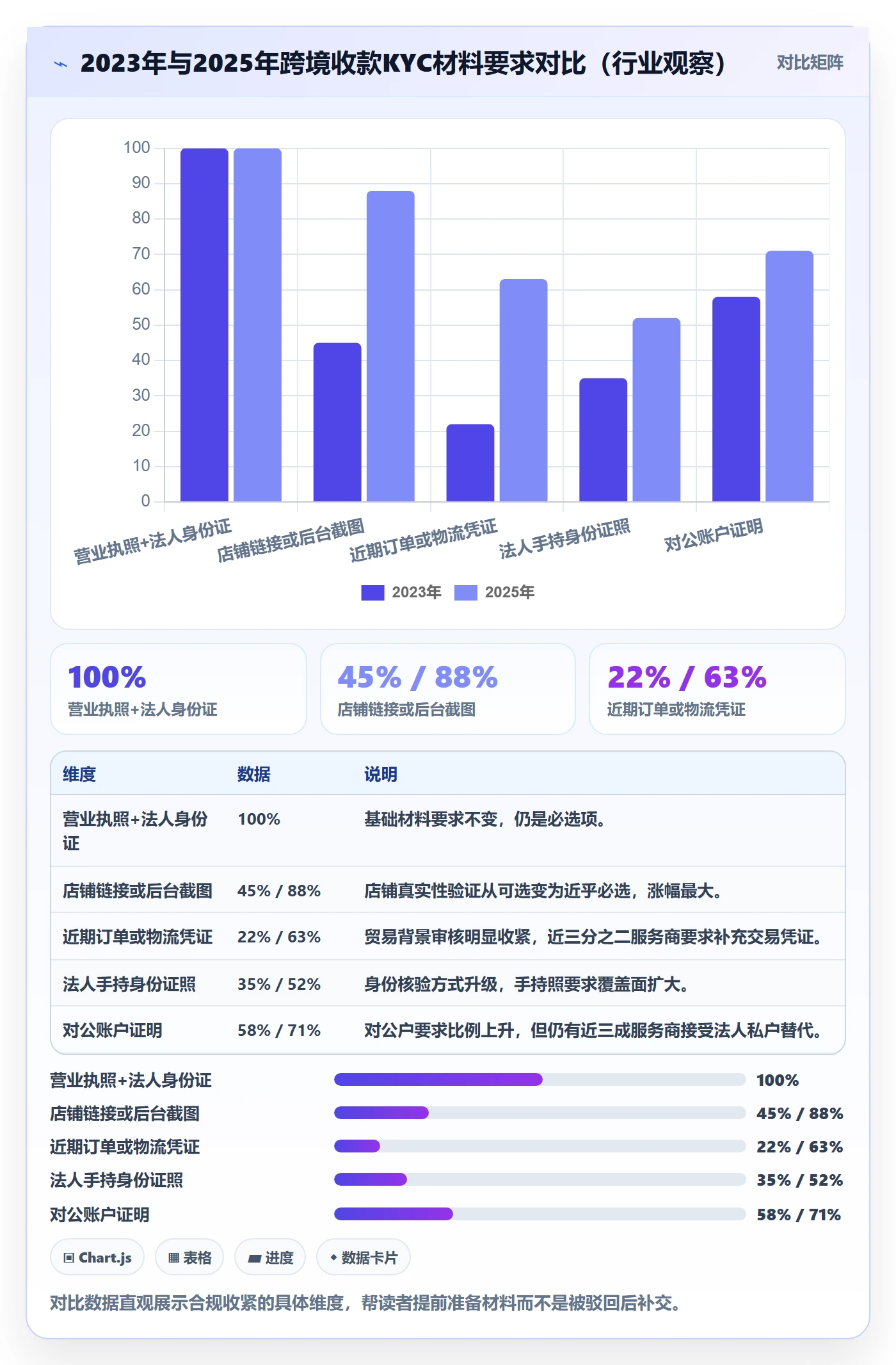 跨境电商一站式服务配置指南：支付收款需要哪些中小商家设置