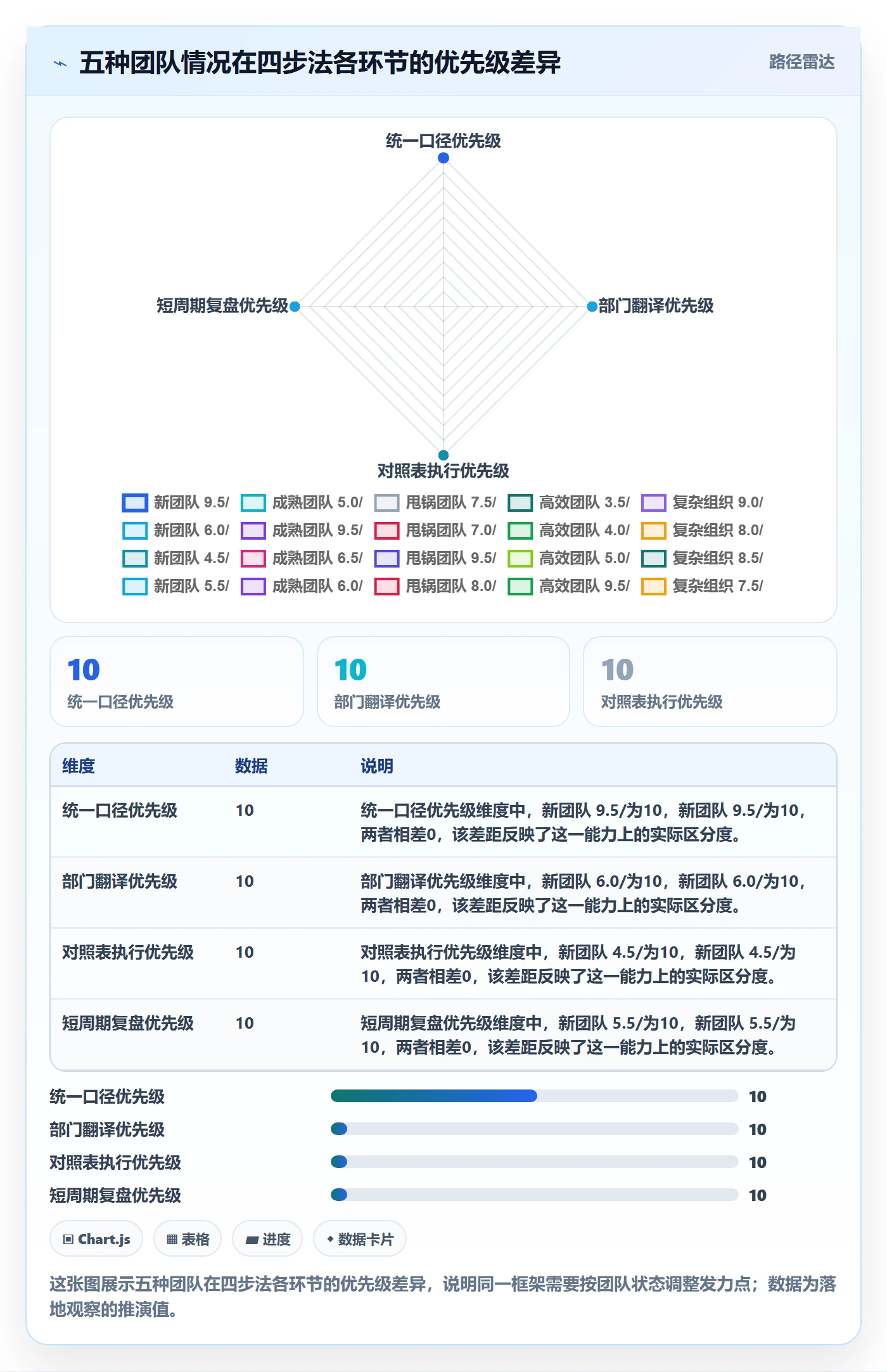商品分析怎么落地？从竞争强度讲清团队协同