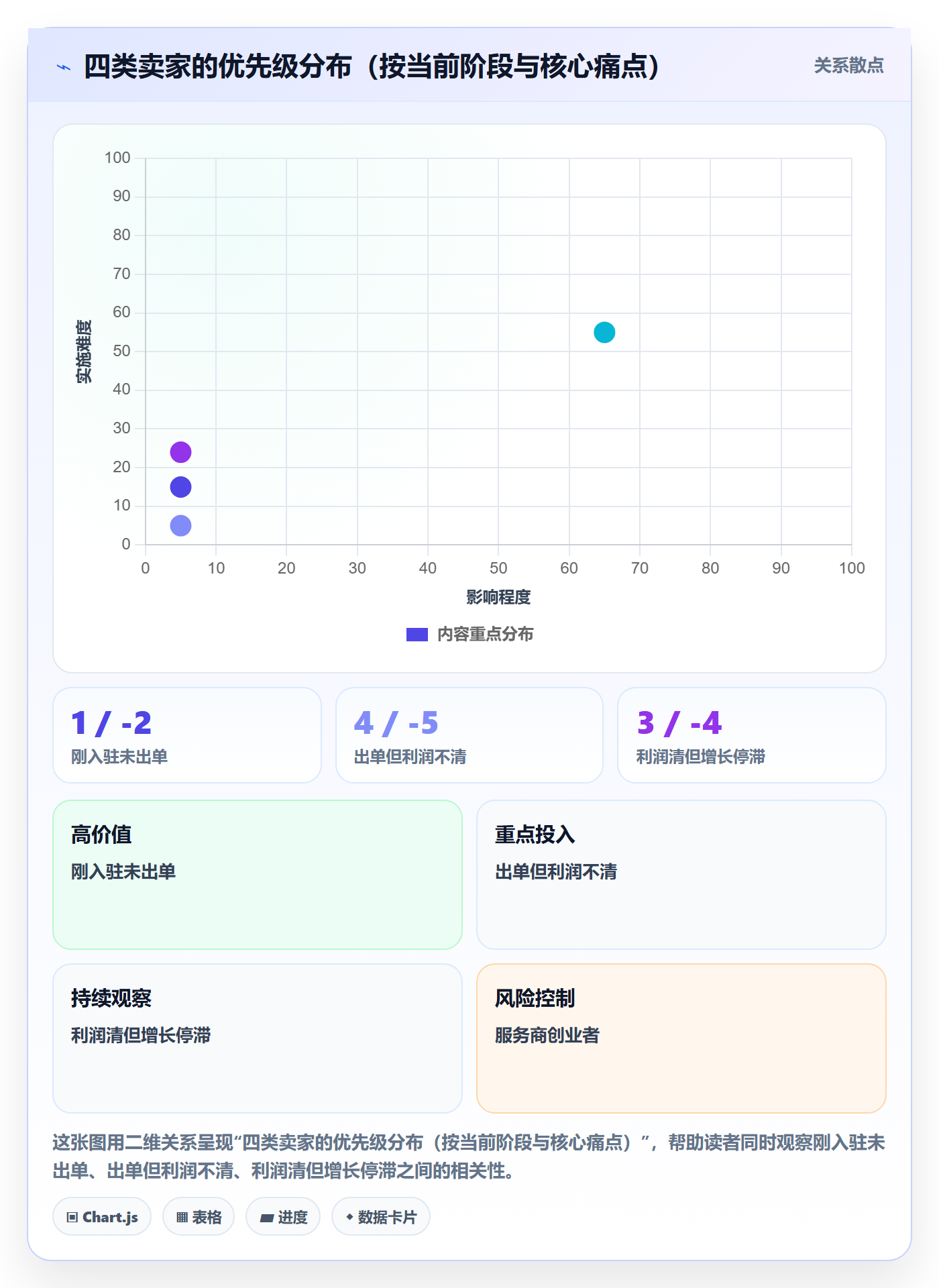 跨境电商一站式服务建设路线：从平台入驻到数据复盘分几步