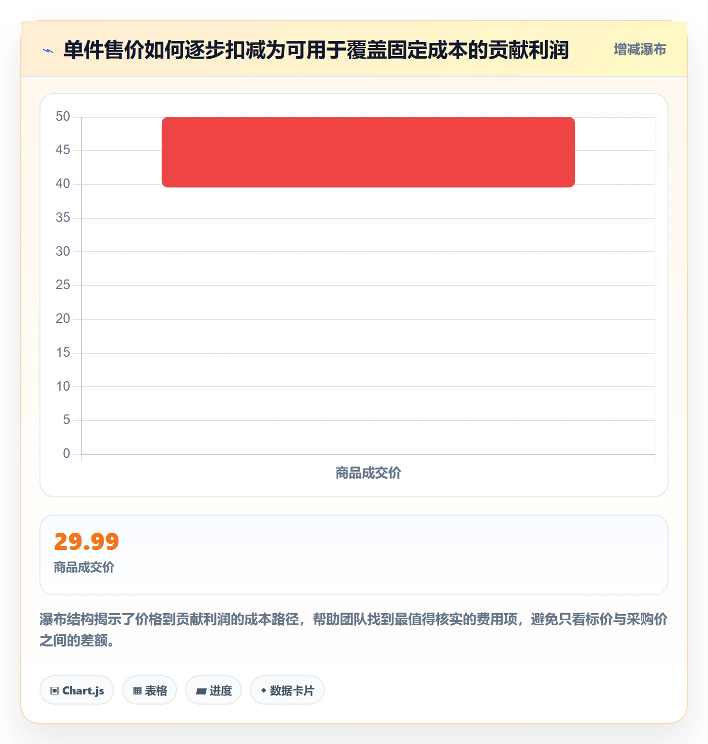 跨境电商店群管理全解析：重点看懂市场选择