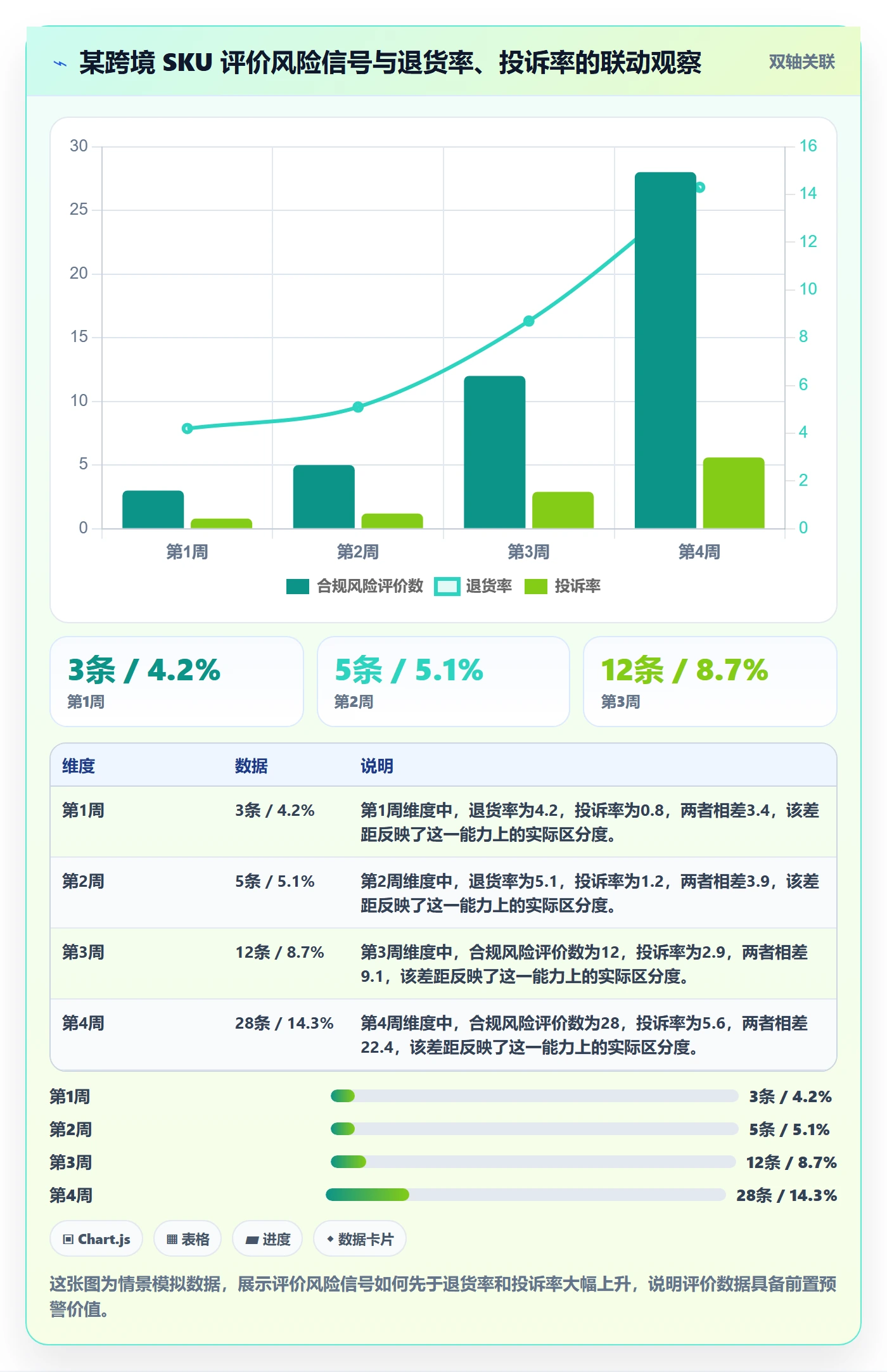 商品分析改造重点：从用户评价推进合规管理