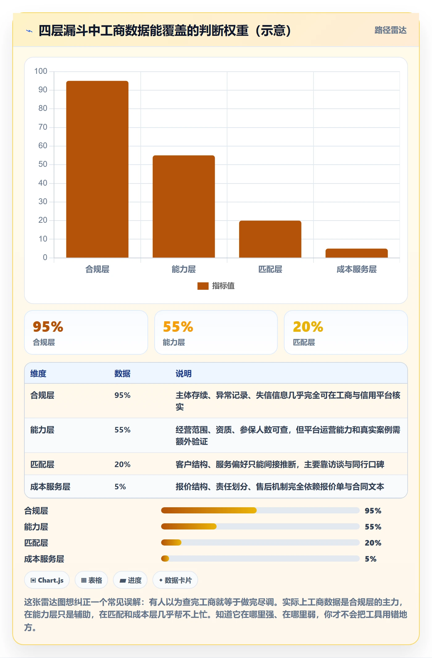 跨境电商一站式服务数据方法：用公司注册支撑选型方法判断