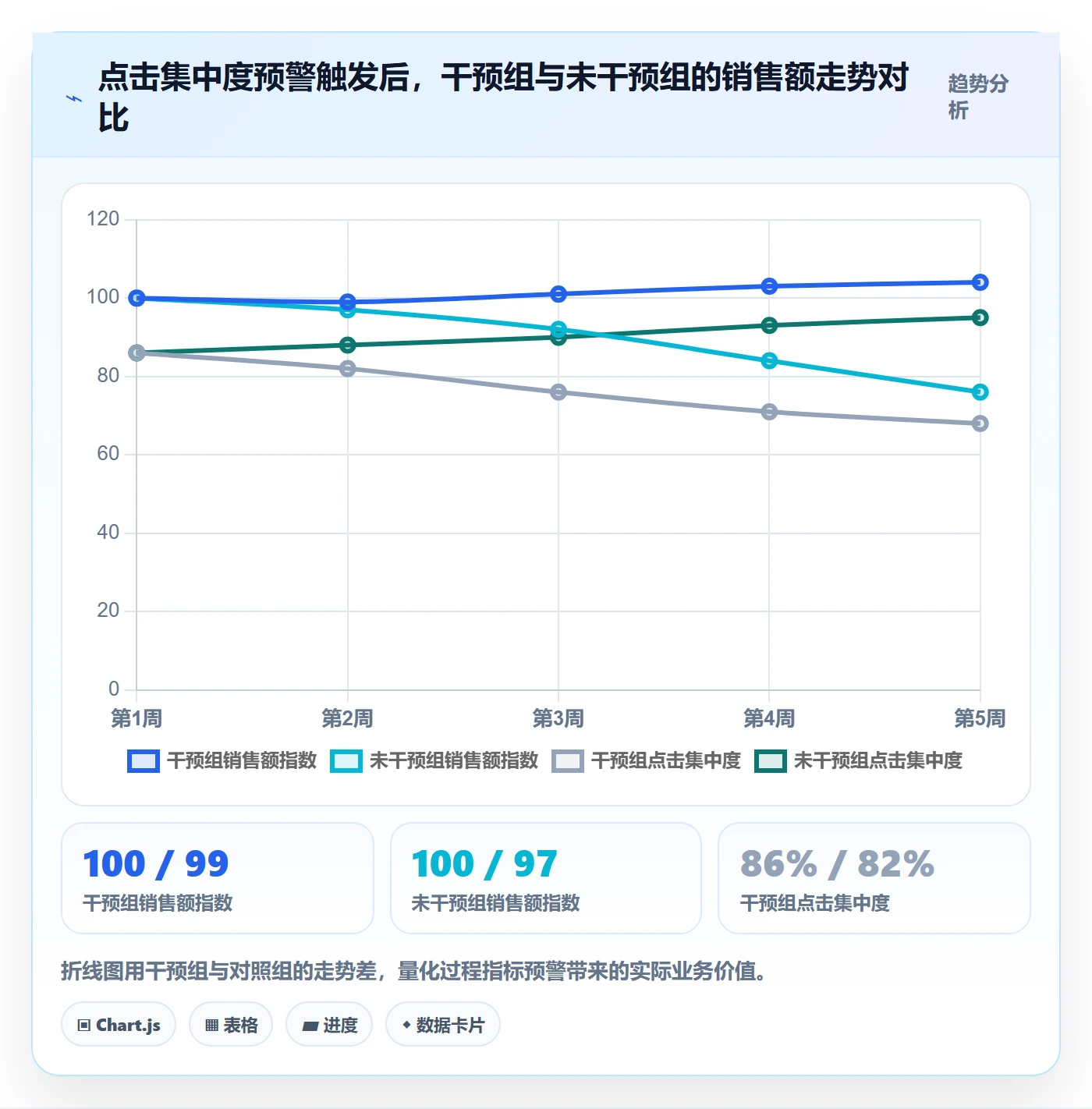 亚马逊软件数据方法：用数据报表支撑增长策略判断