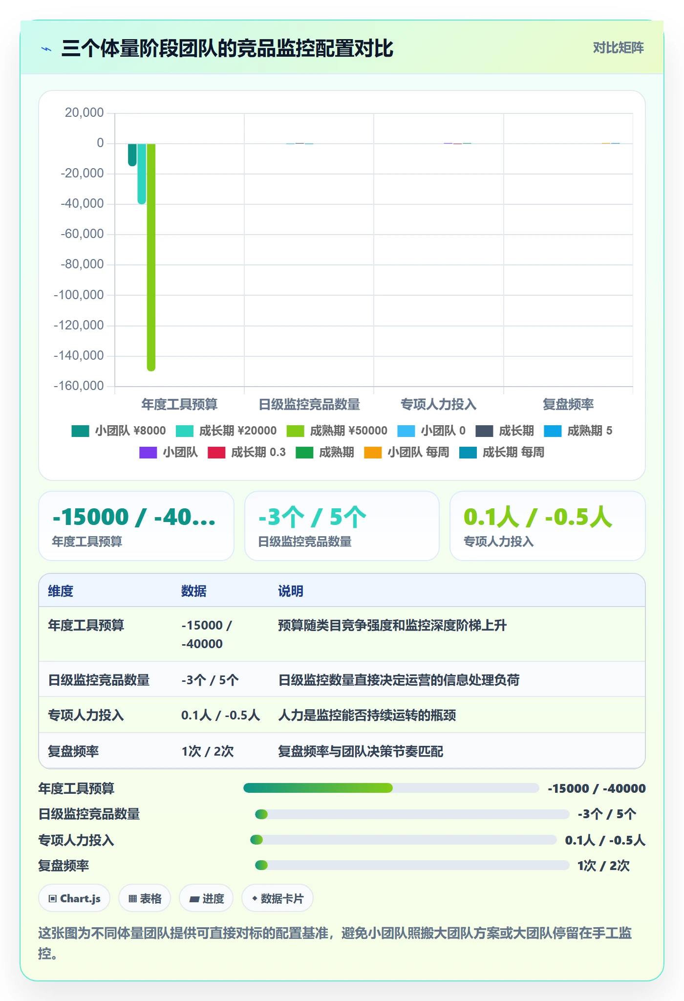 亚马逊软件年度规划全解析:重点看懂竞品监控