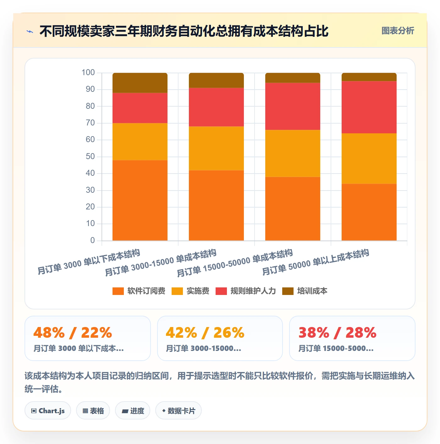 erp跨境电商决策指南：用自动化方案判断财务核算方案