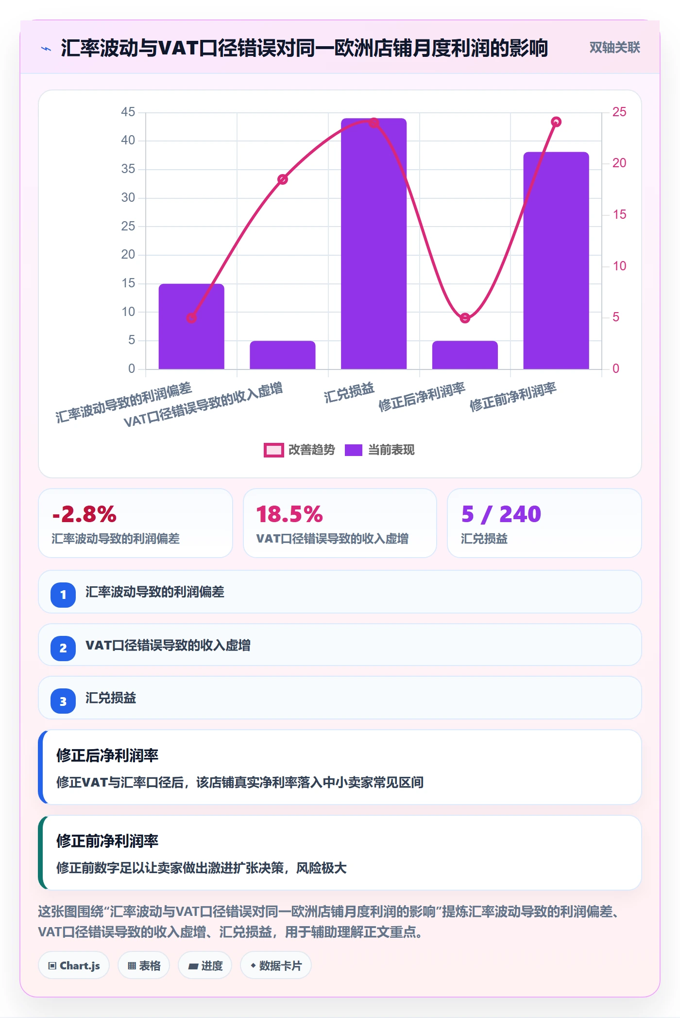 亚马逊软件配置指南：利润核算需要哪些中小商家设置