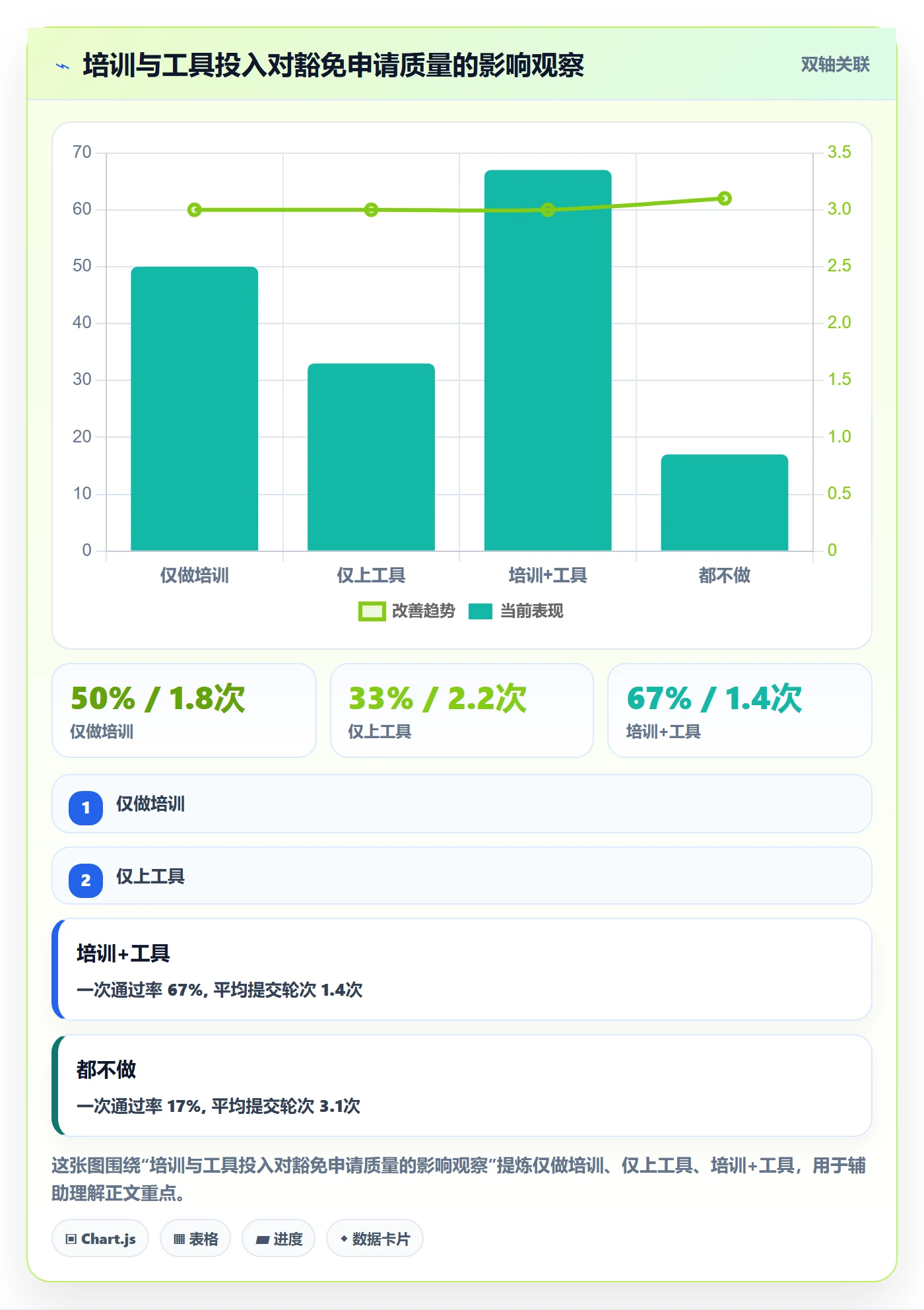 UPC码决策指南：用团队培训判断豁免申请方案