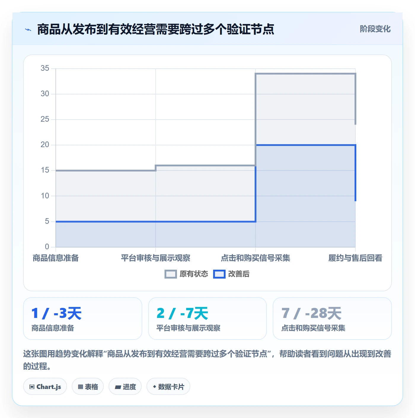 temu实战复盘：从商品发布验证多店经营效果