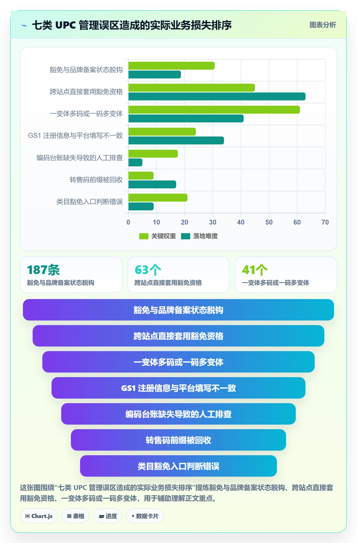 UPC码使用技巧：豁免申请对应的标准化管理方法