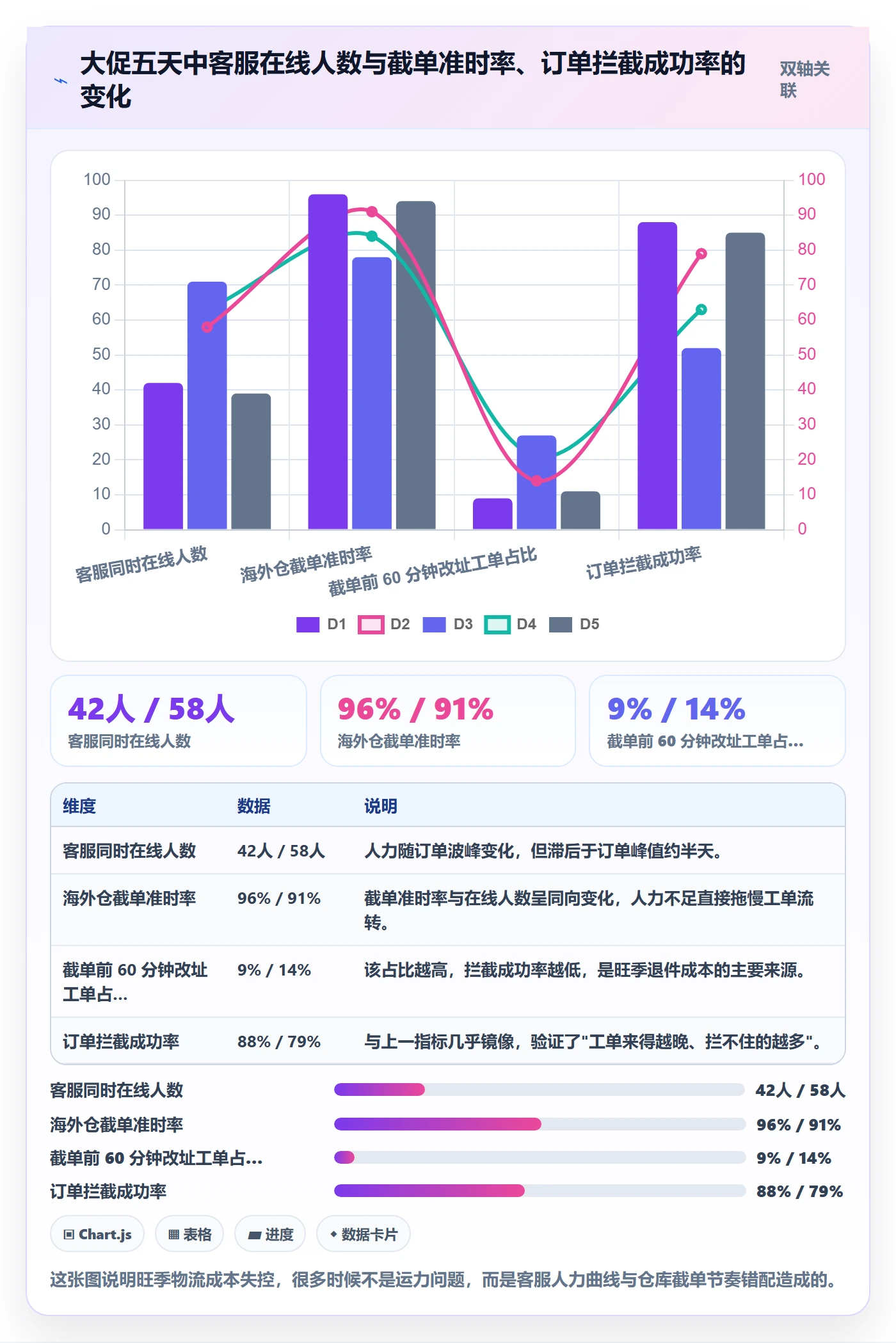 跨境电商运营业务拆解：客户服务为什么影响跨境物流
