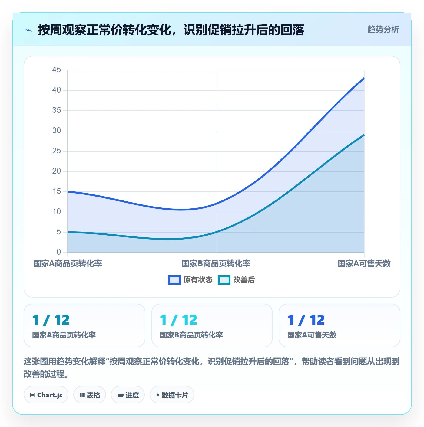 跨境电商实战复盘：从市场选择验证季度复盘效果