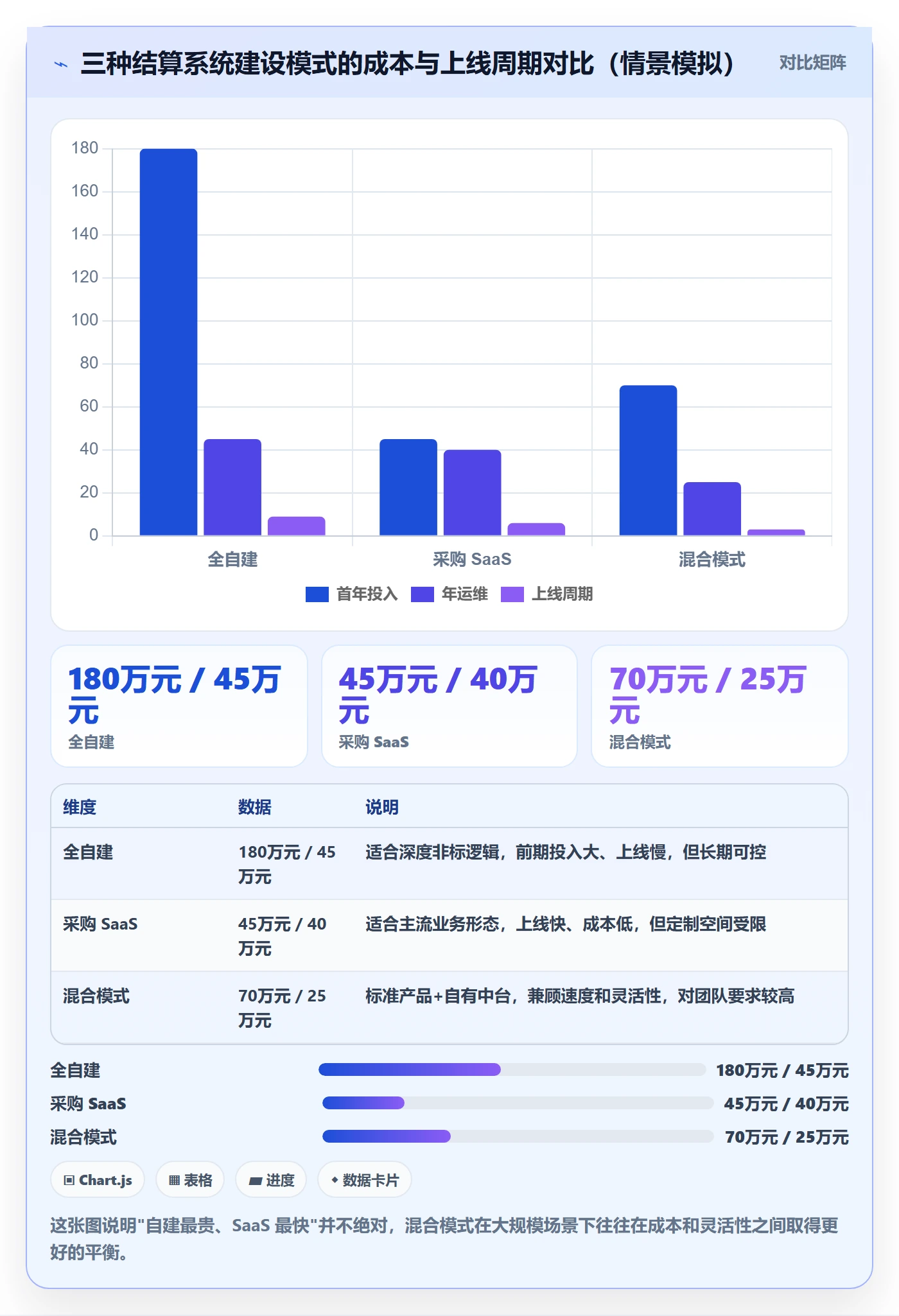 erp跨境电商方案设计：物流对接场景的支付结算怎么做
