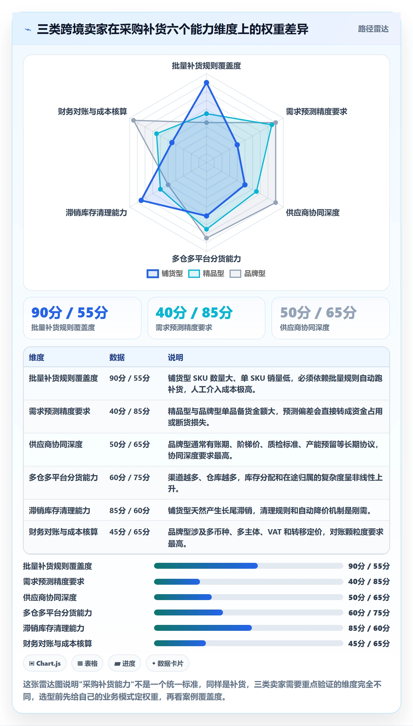 erp跨境电商能力清单：案例拆解需要覆盖哪些采购补货事项
