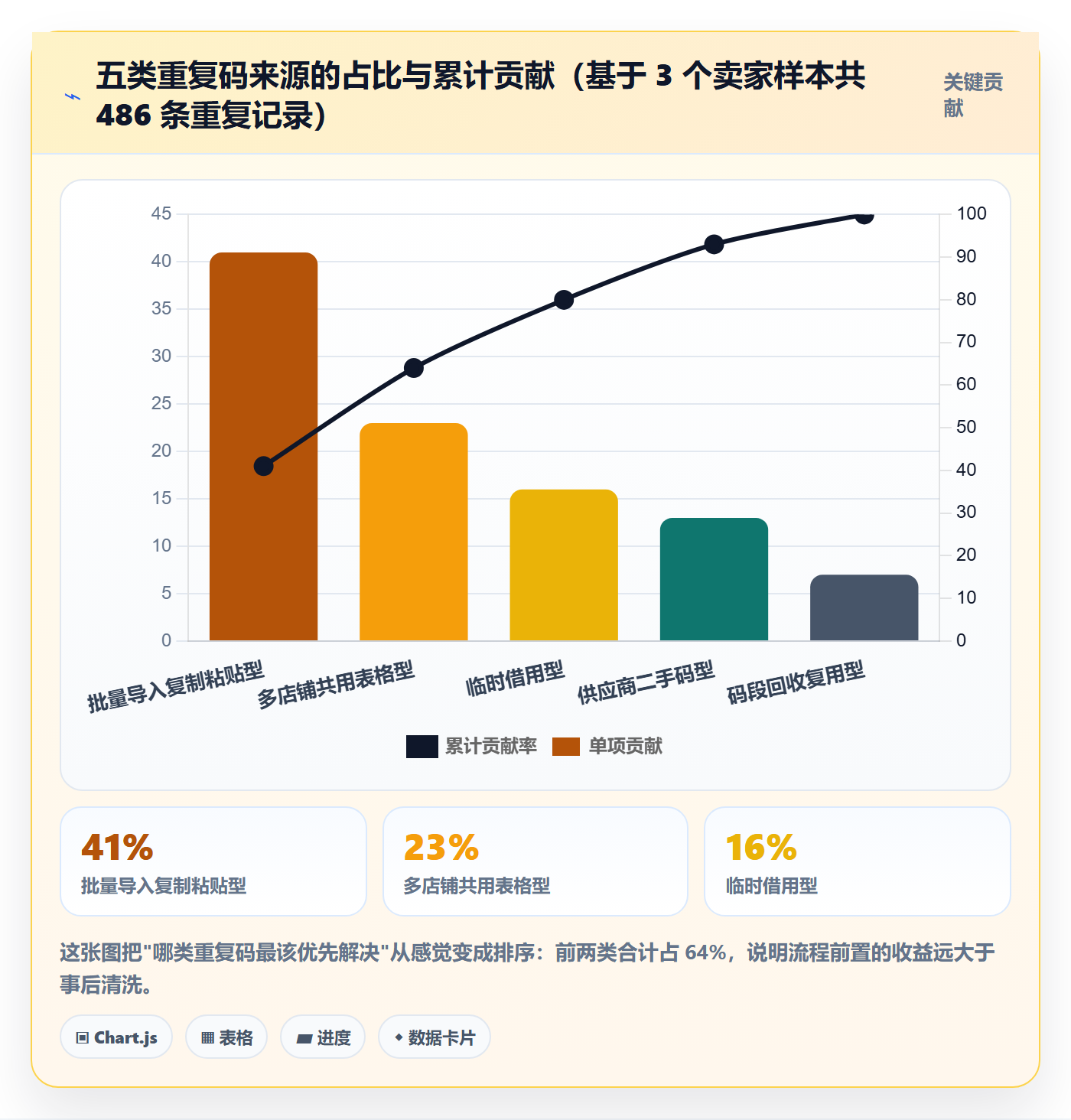 UPC码日常管理全解析：重点看懂重复码排查