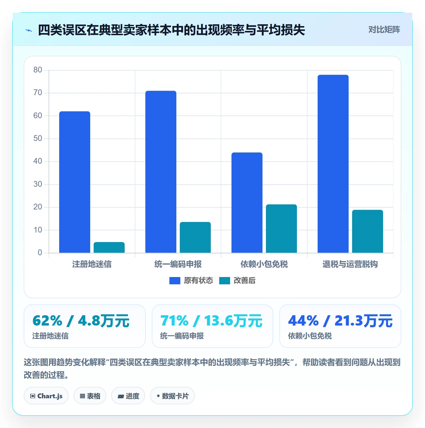 跨境电商运营怎么管？以选品上新为核心的税务筹划方案