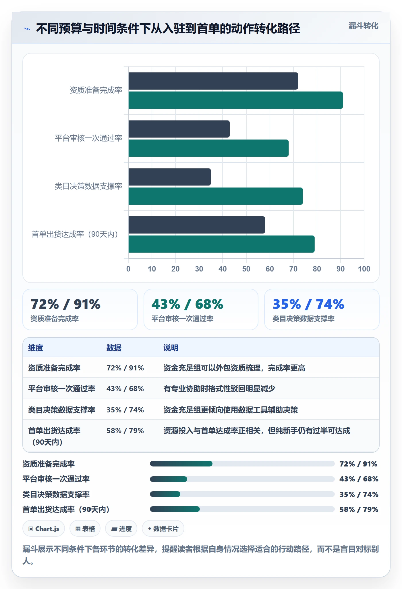 跨境电商一站式服务使用技巧：平台入驻对应的新手避坑方法
