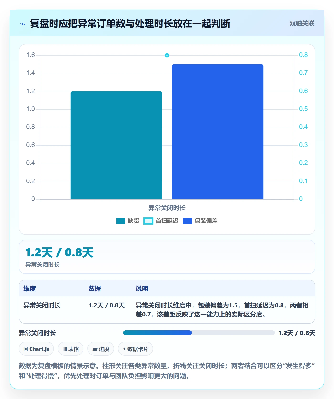 temu进阶课：围绕商品发布完善物流方案