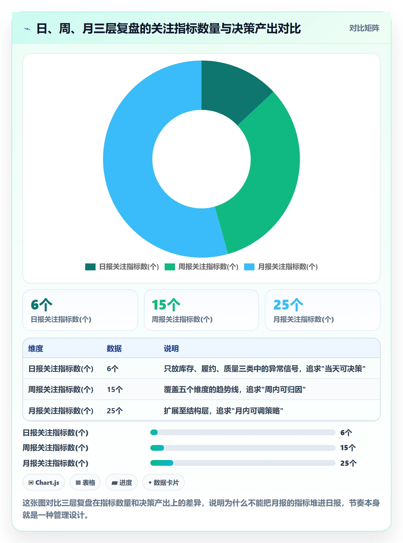 跨境电商一站式服务使用技巧：仓储物流对应的数据复盘方法