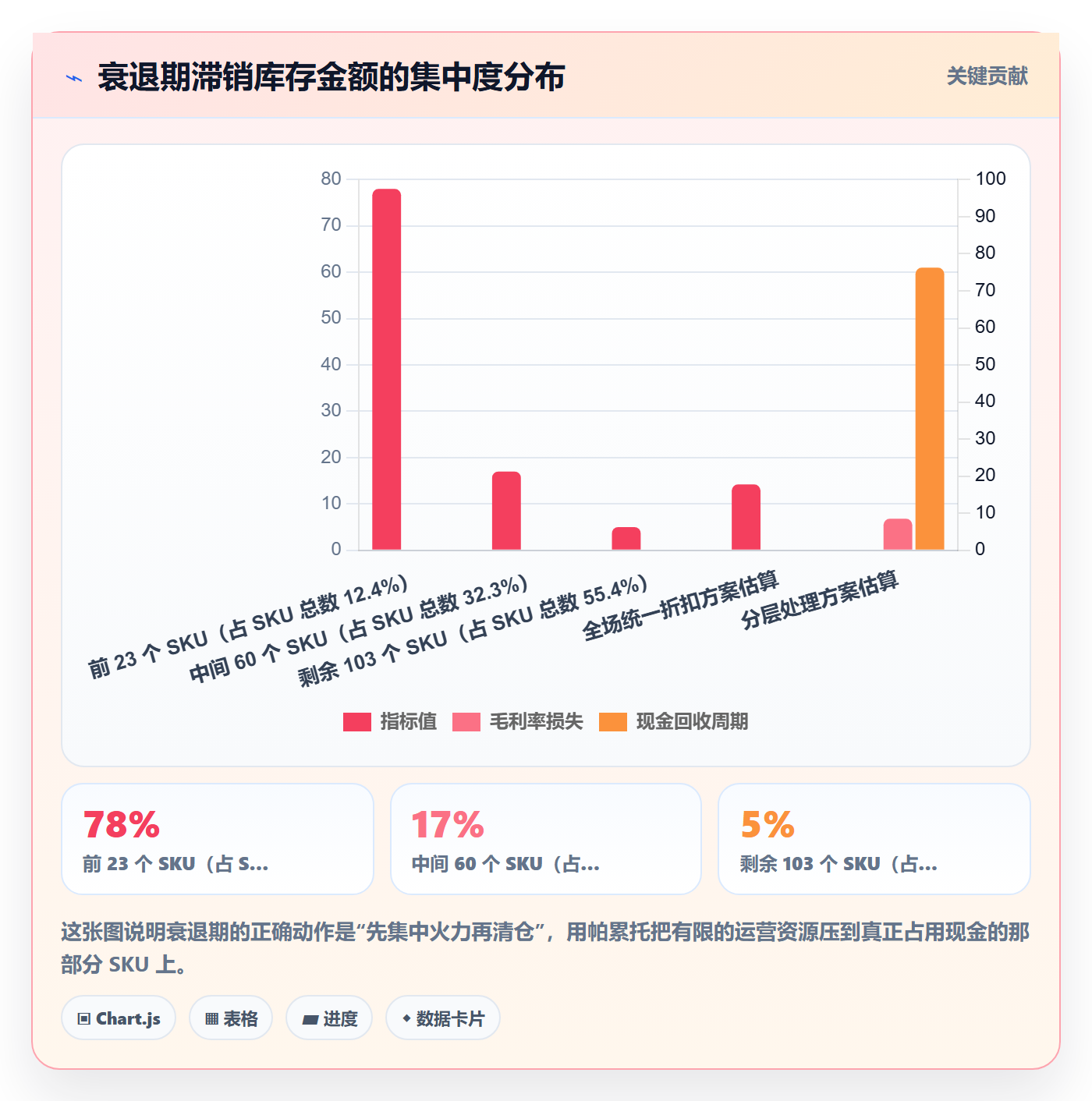 商品分析怎么用？生命周期场景下的选型方法拆解