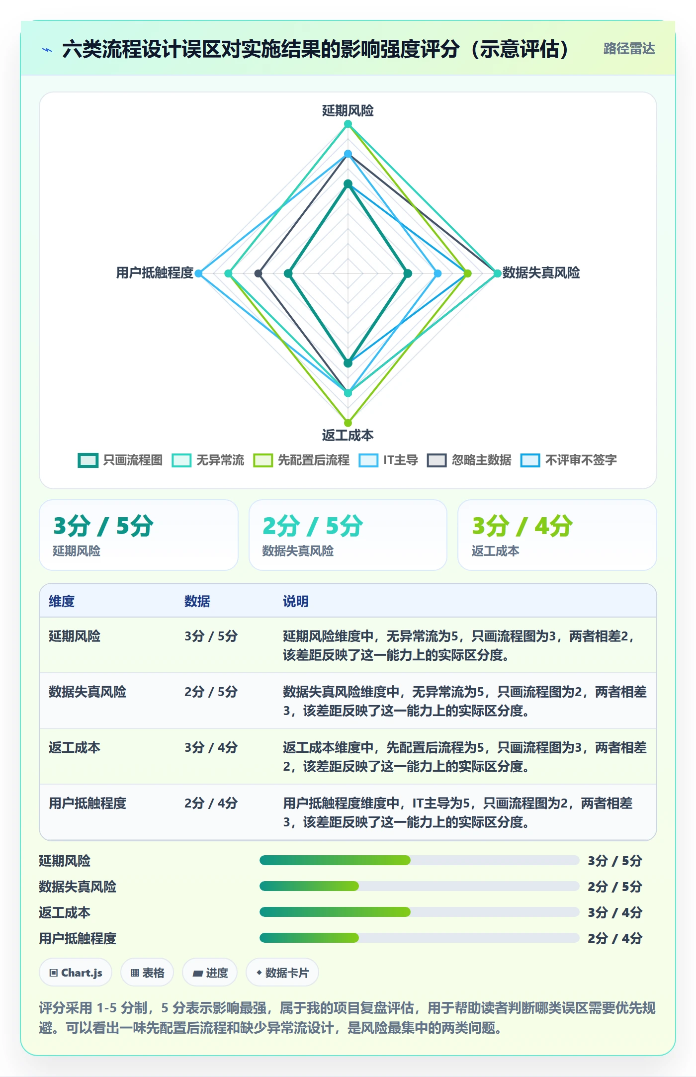 erp跨境电商实施路径:系统实施如何完成流程设计