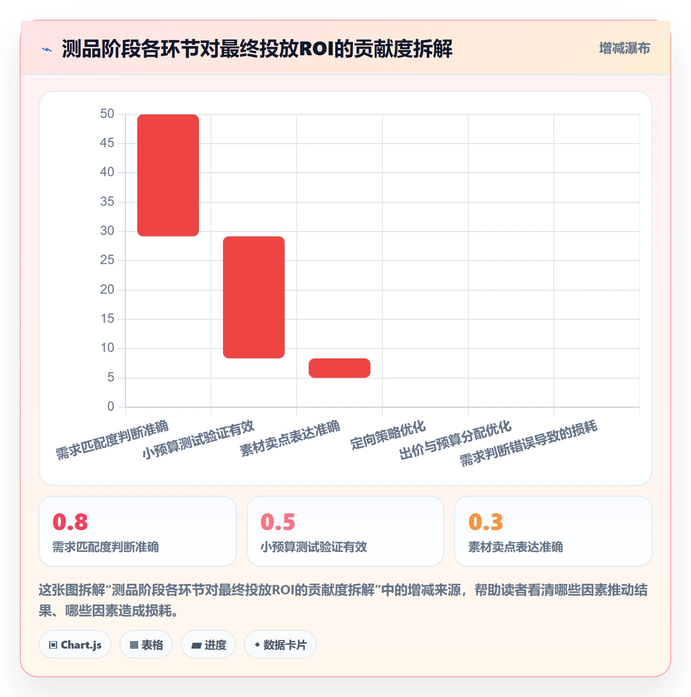 商品分析怎么落地？从市场需求讲清广告投放