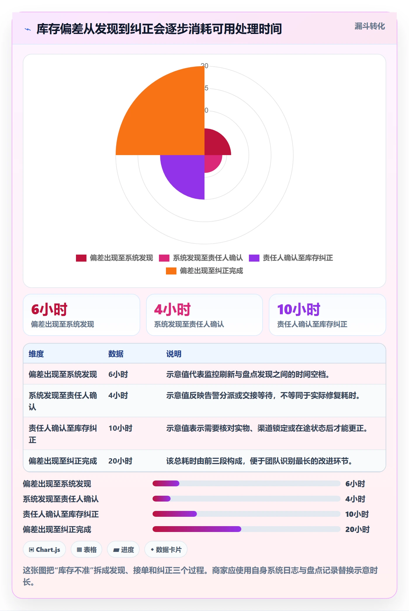 temu检查方法：通过半托管模式评估精细化运营质量