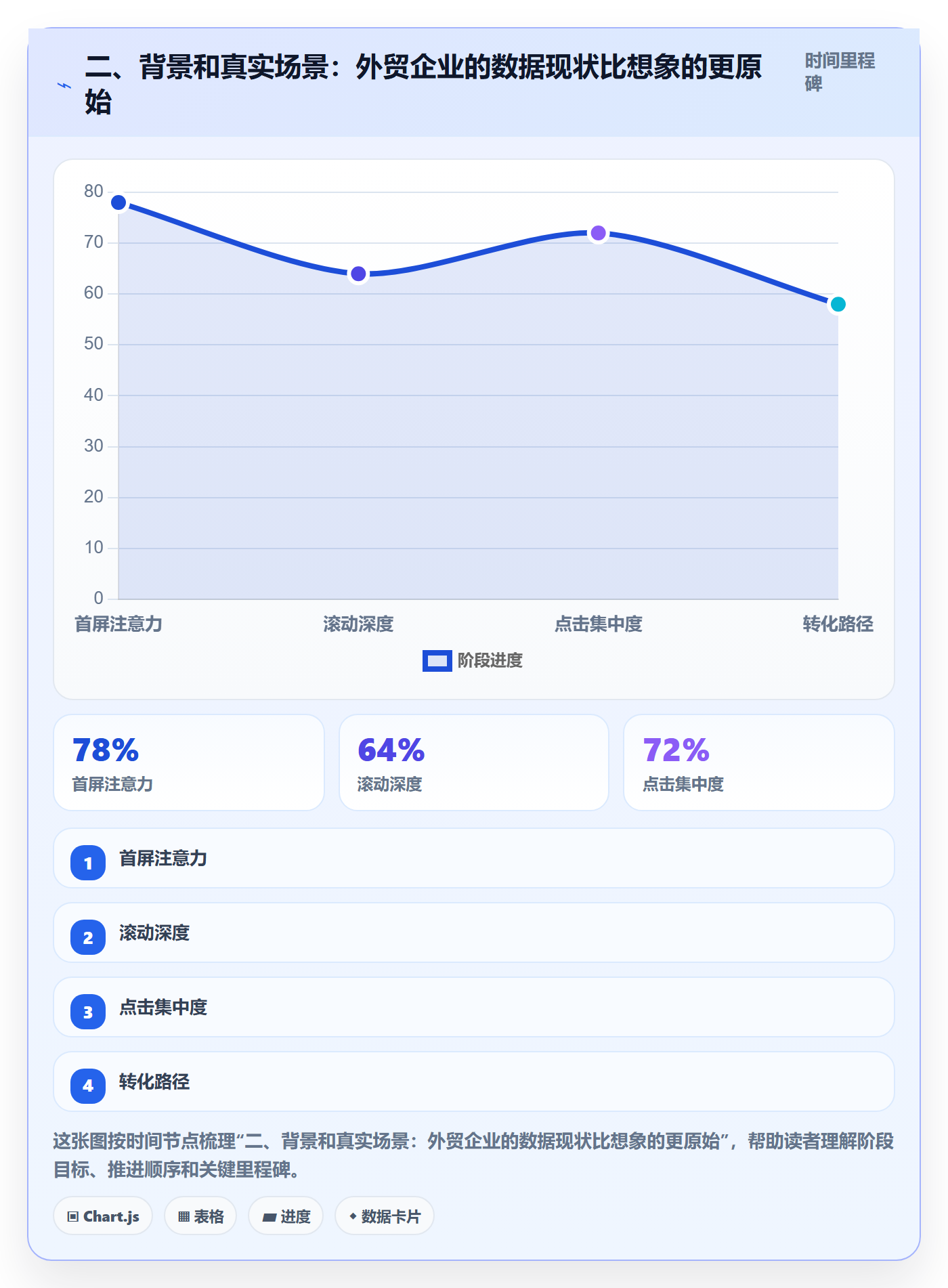 二、背景和真实场景：外贸企业的数据现状比想象的更原始