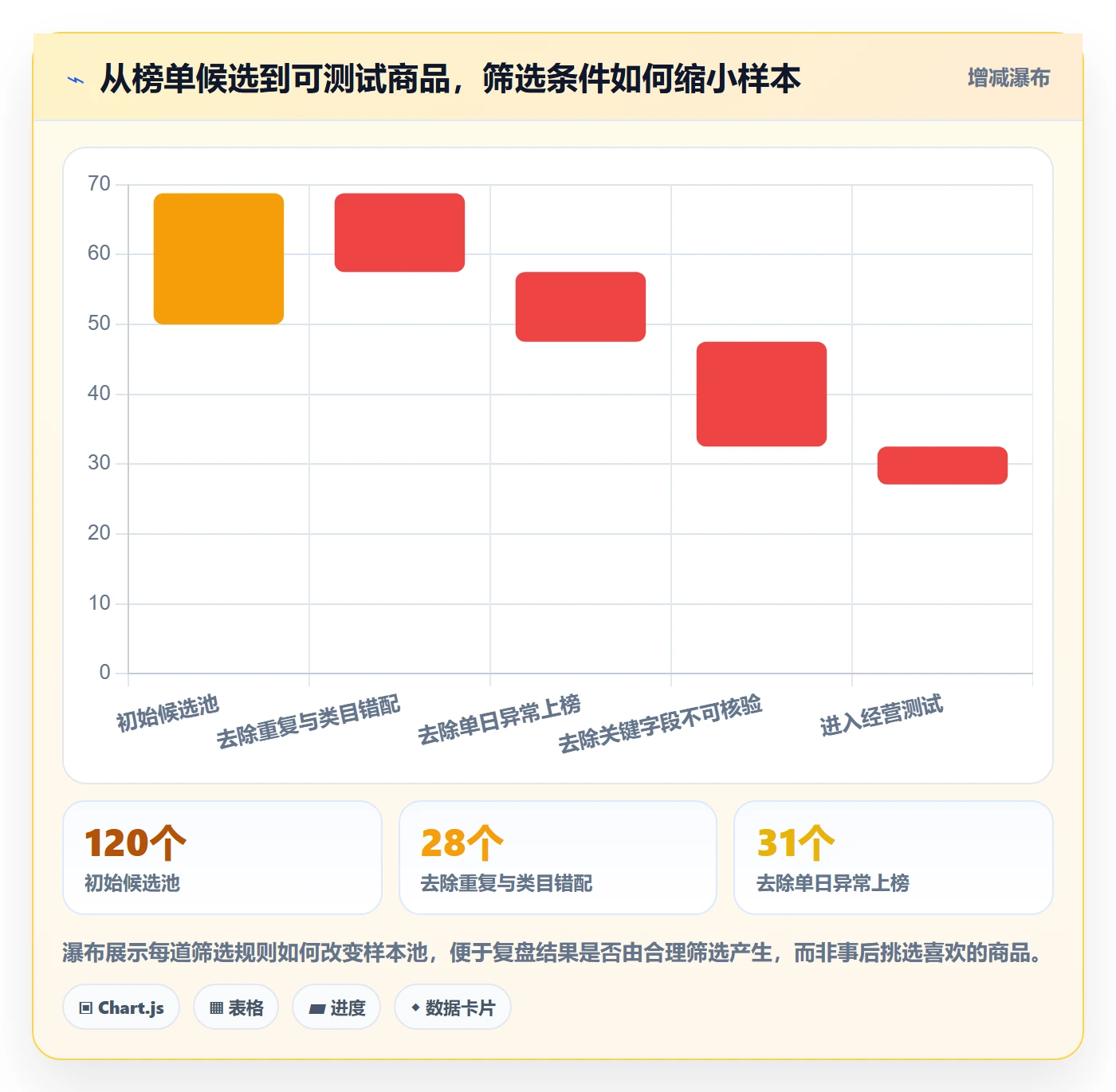 电商数据查询网站工作指南：用增长策略解决平台榜单问题