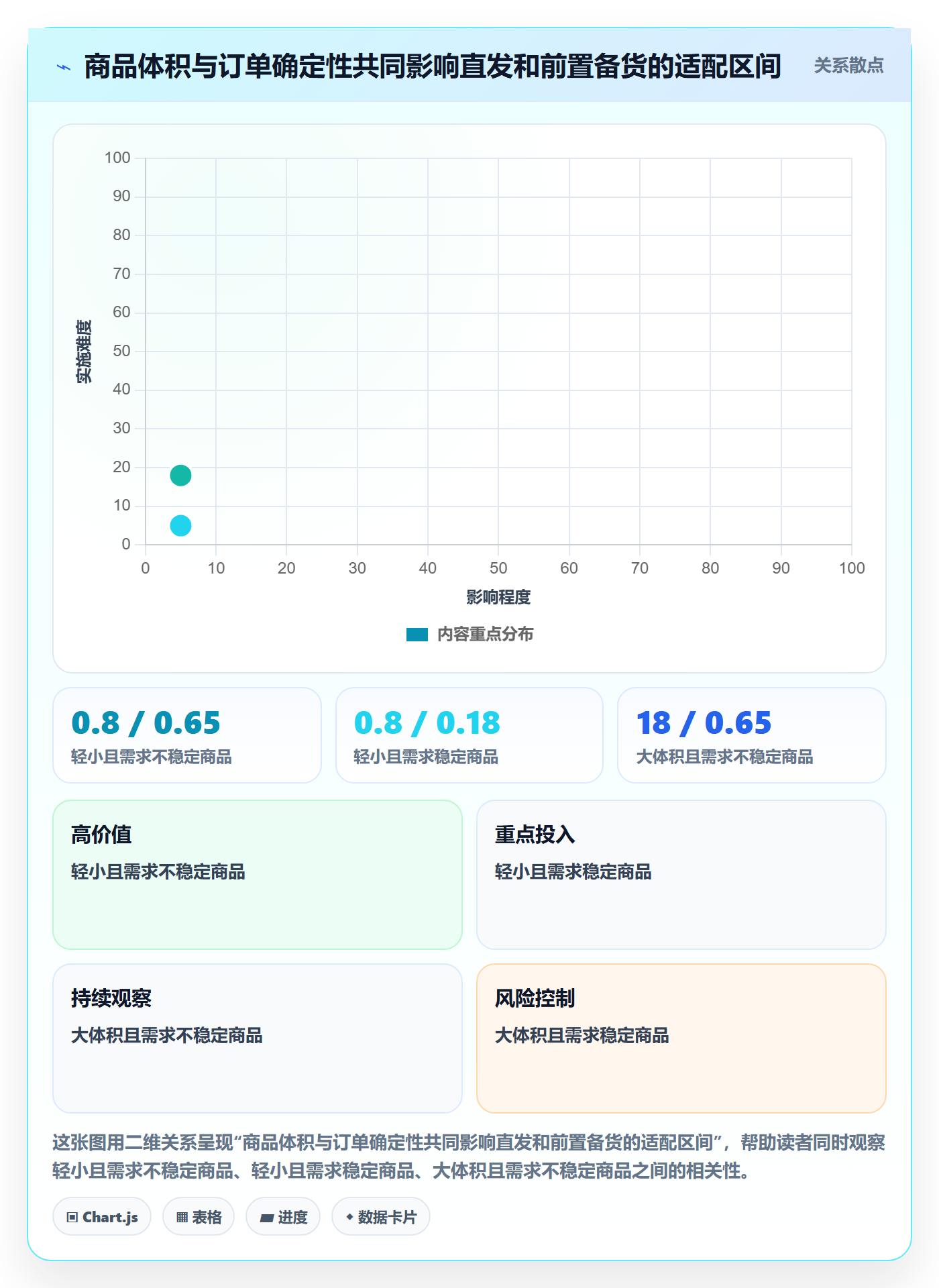 跨境电商基础课：跨境物流相关的物流方案一次讲透