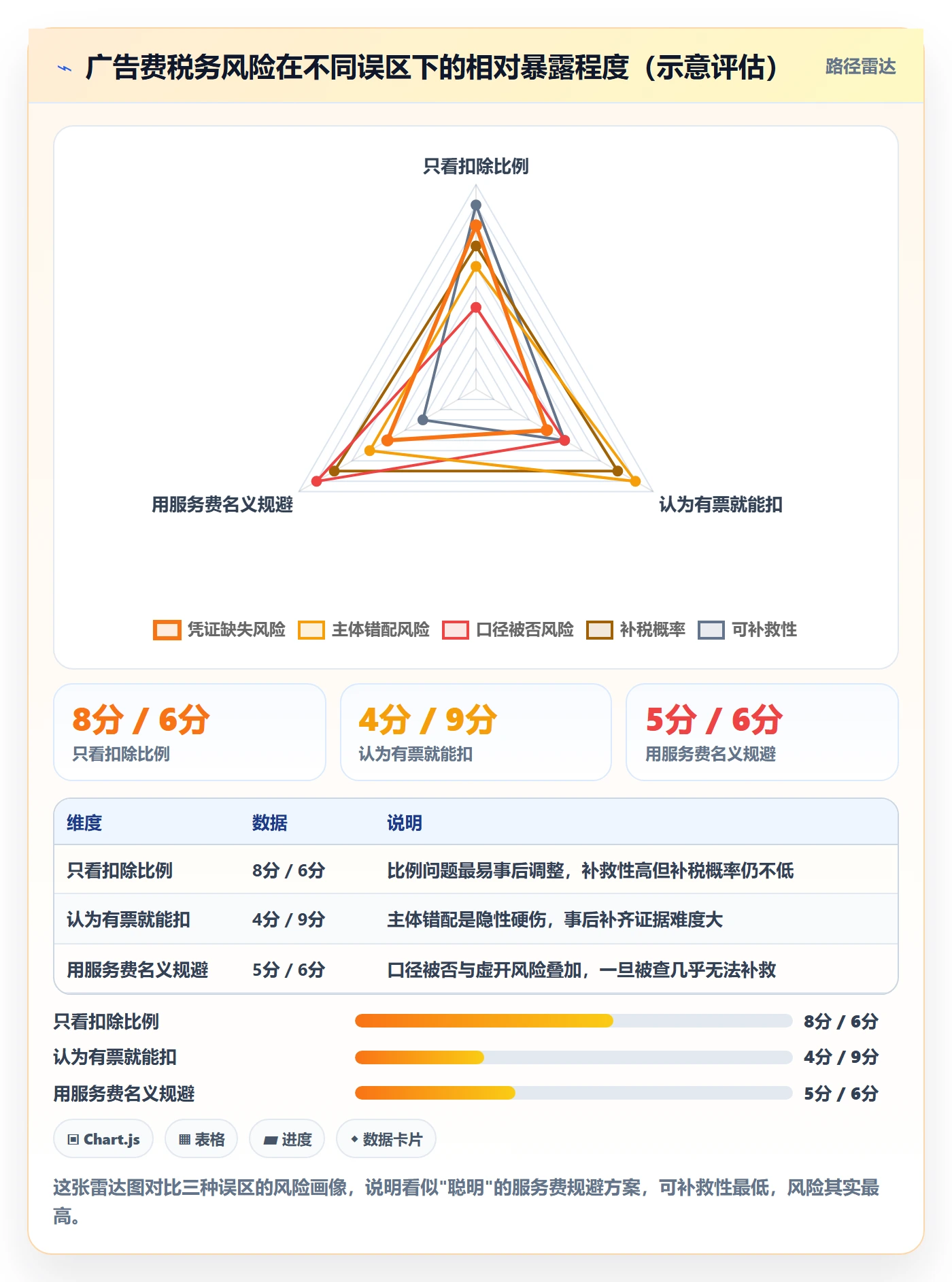 跨境电商运营管理模板：围绕广告投放开展税务筹划