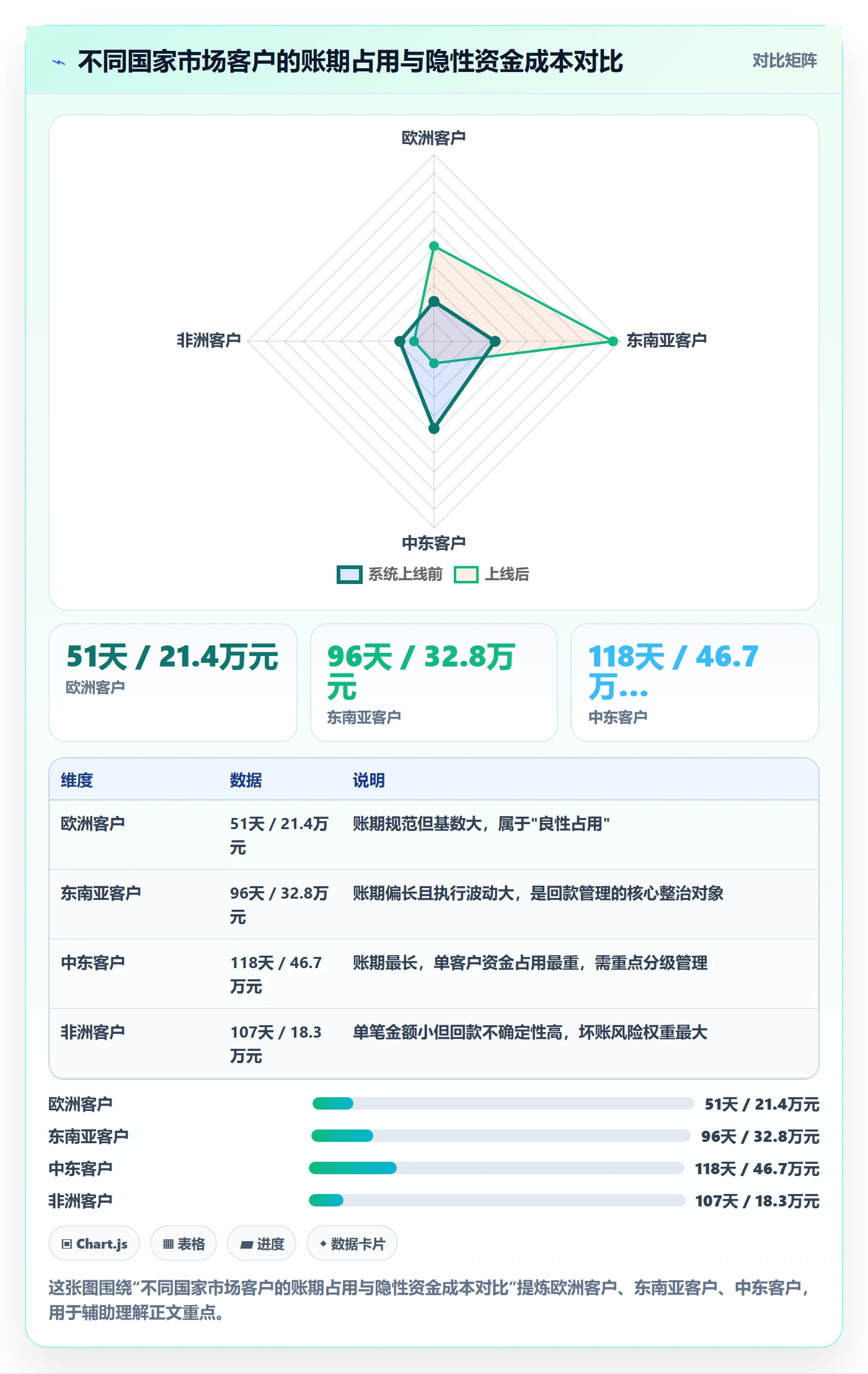 外贸数据分析平台怎么落地？从国家市场讲清回款管理