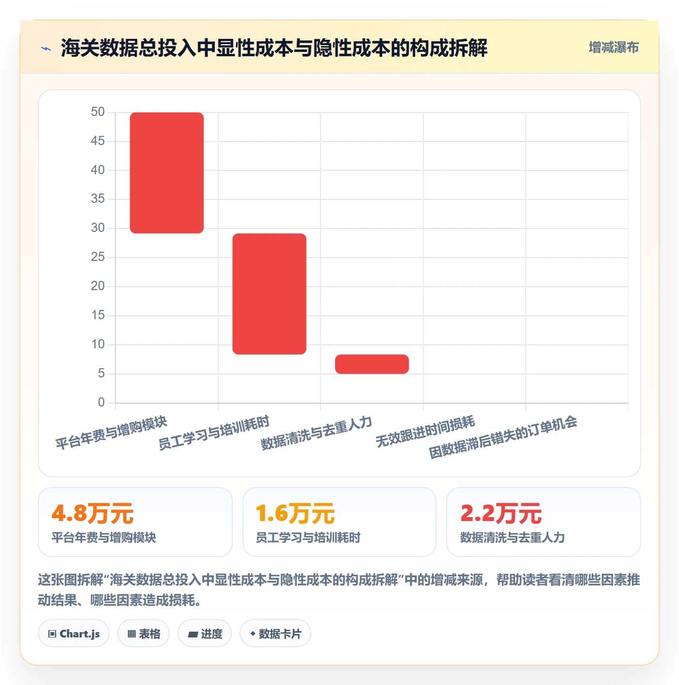 外贸数据分析平台问题诊断：海关数据如何用成本控制改进