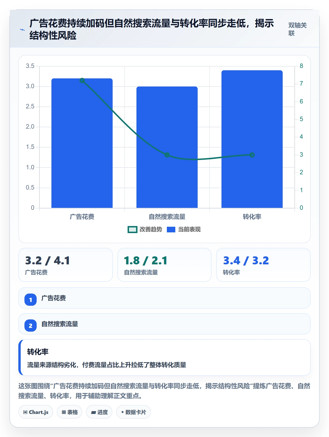 跨境电商运营场景解析：流量获取中的风险排查怎么处理